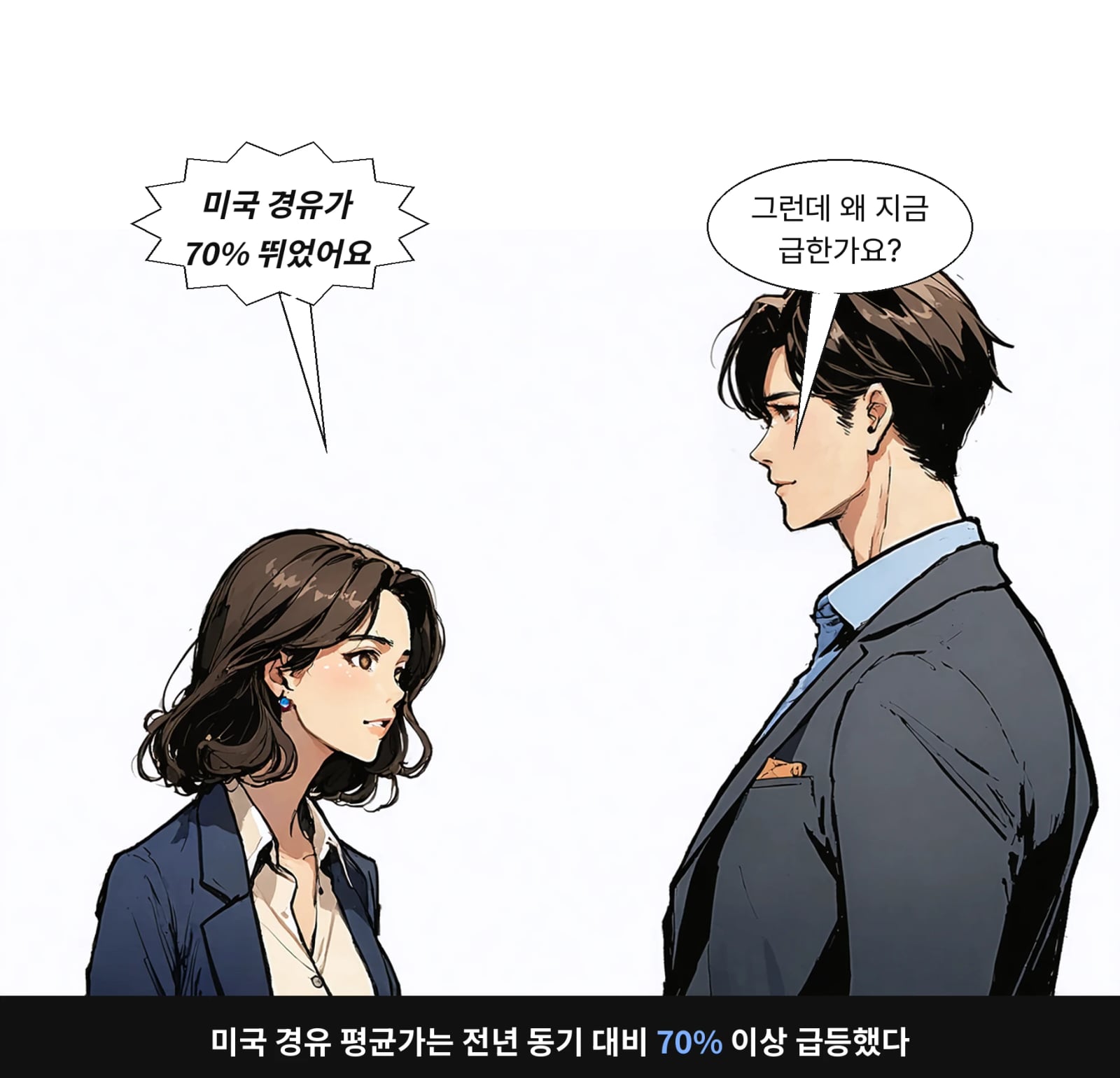 미국 경유 평균가는 전년 동기 대비 70% 이상 급등했다