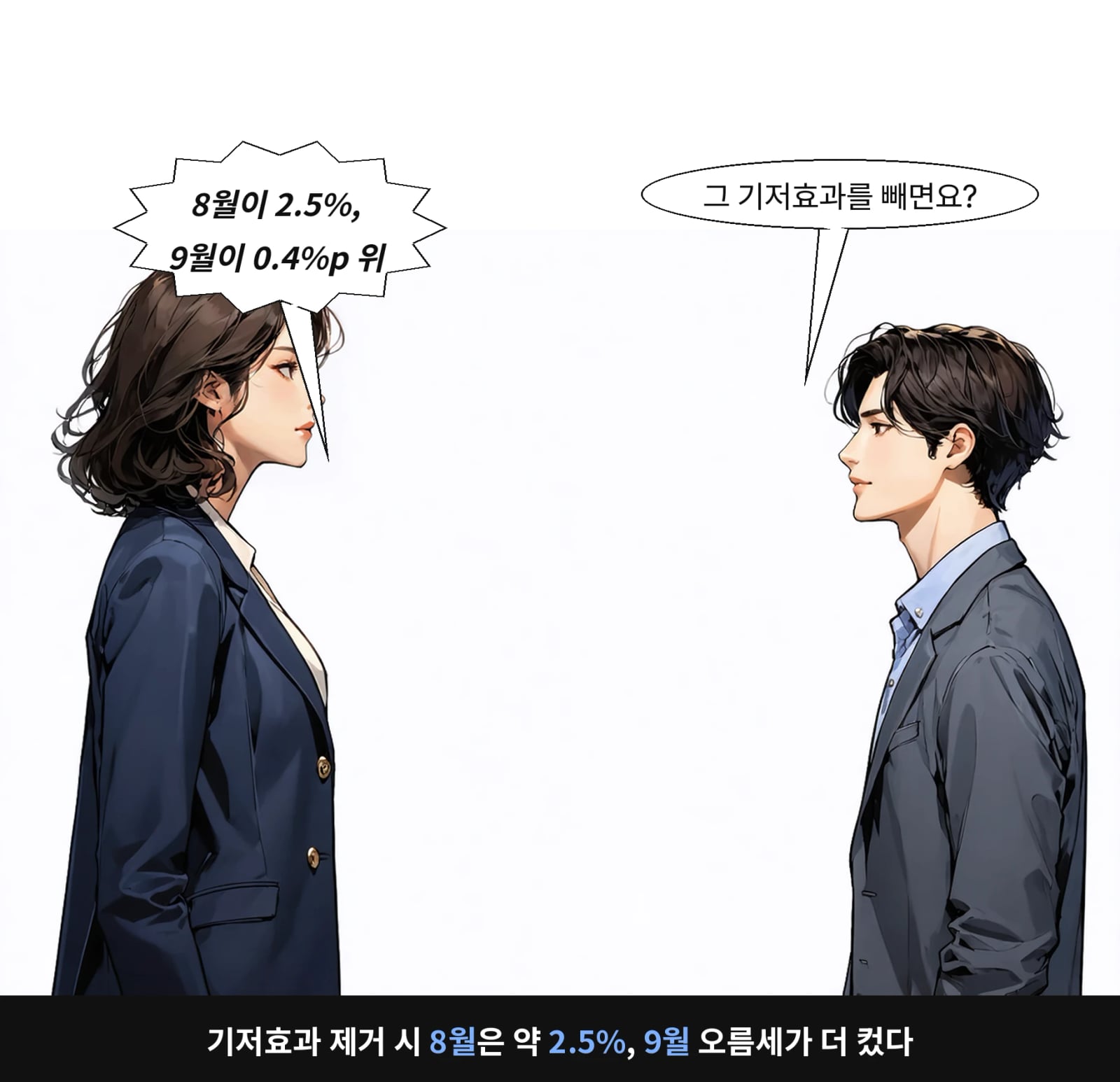기저효과 제거 시 8월은 약 2.5%, 9월 오름세가 더 컸다