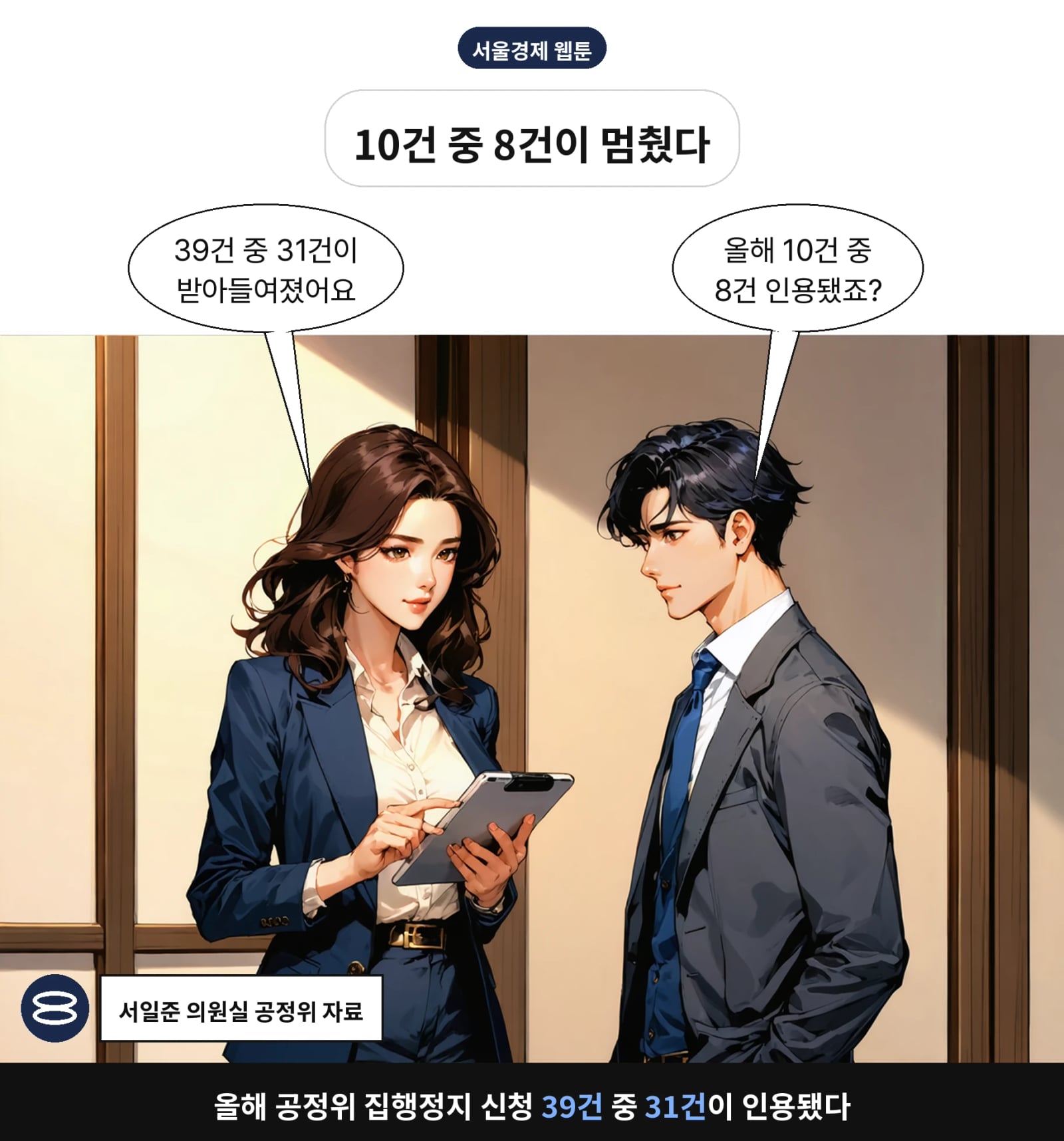 올해 공정위 집행정지 신청 39건 중 31건이 인용됐다