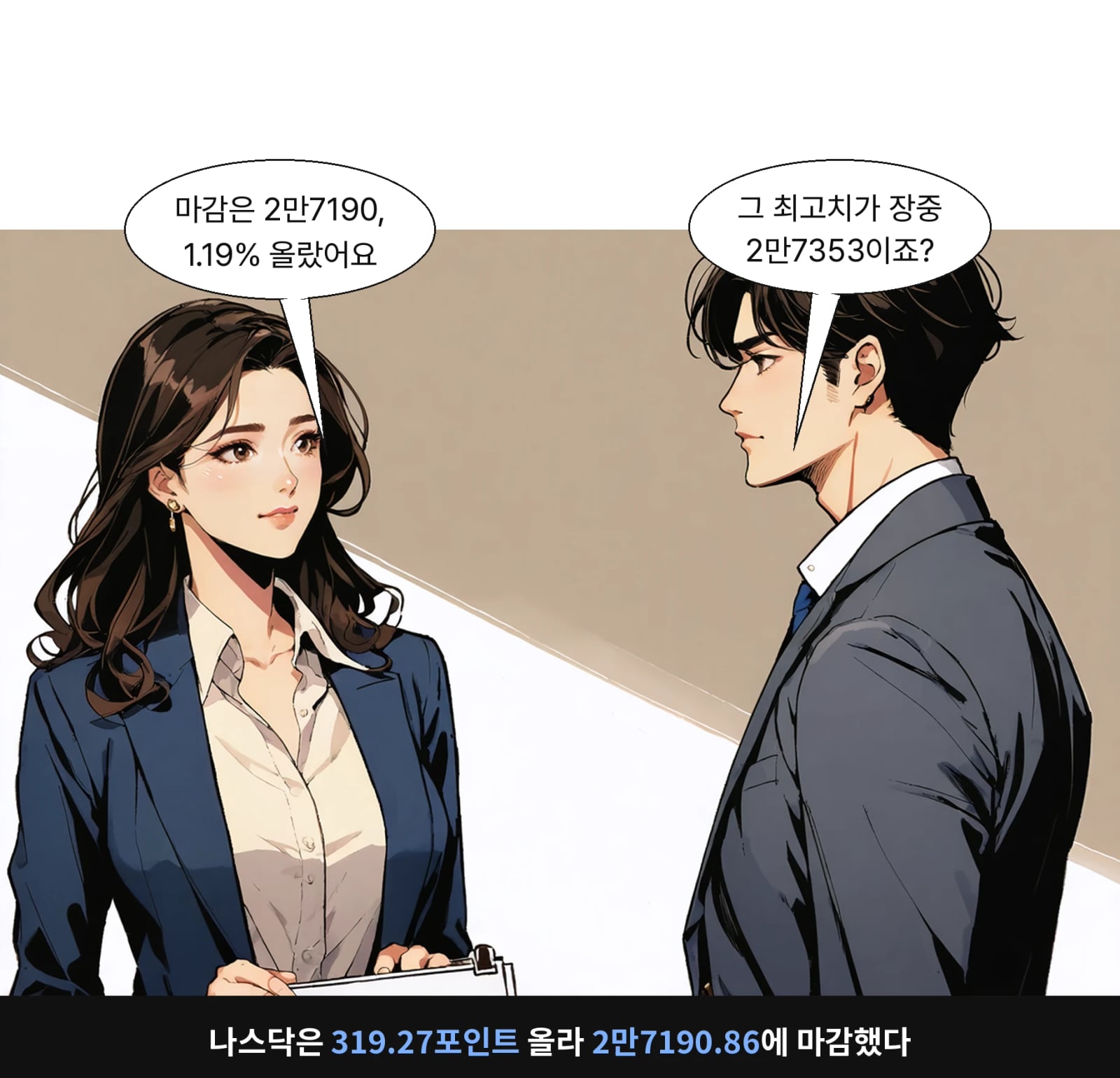 나스닥은 319.27포인트 올라 2만7190.86에 마감했다