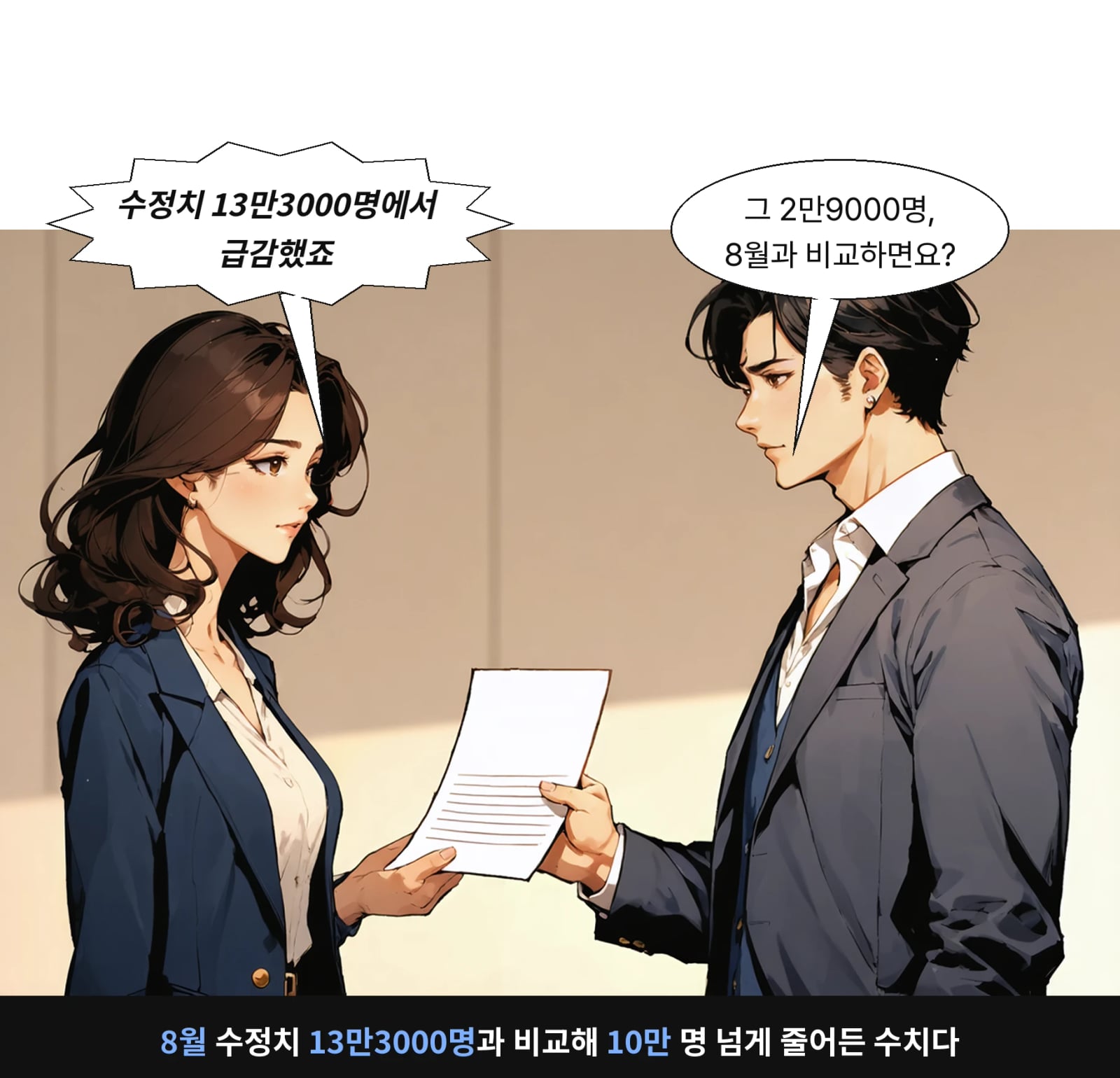 8월 수정치 13만3000명과 비교해 10만 명 넘게 줄어든 수치다