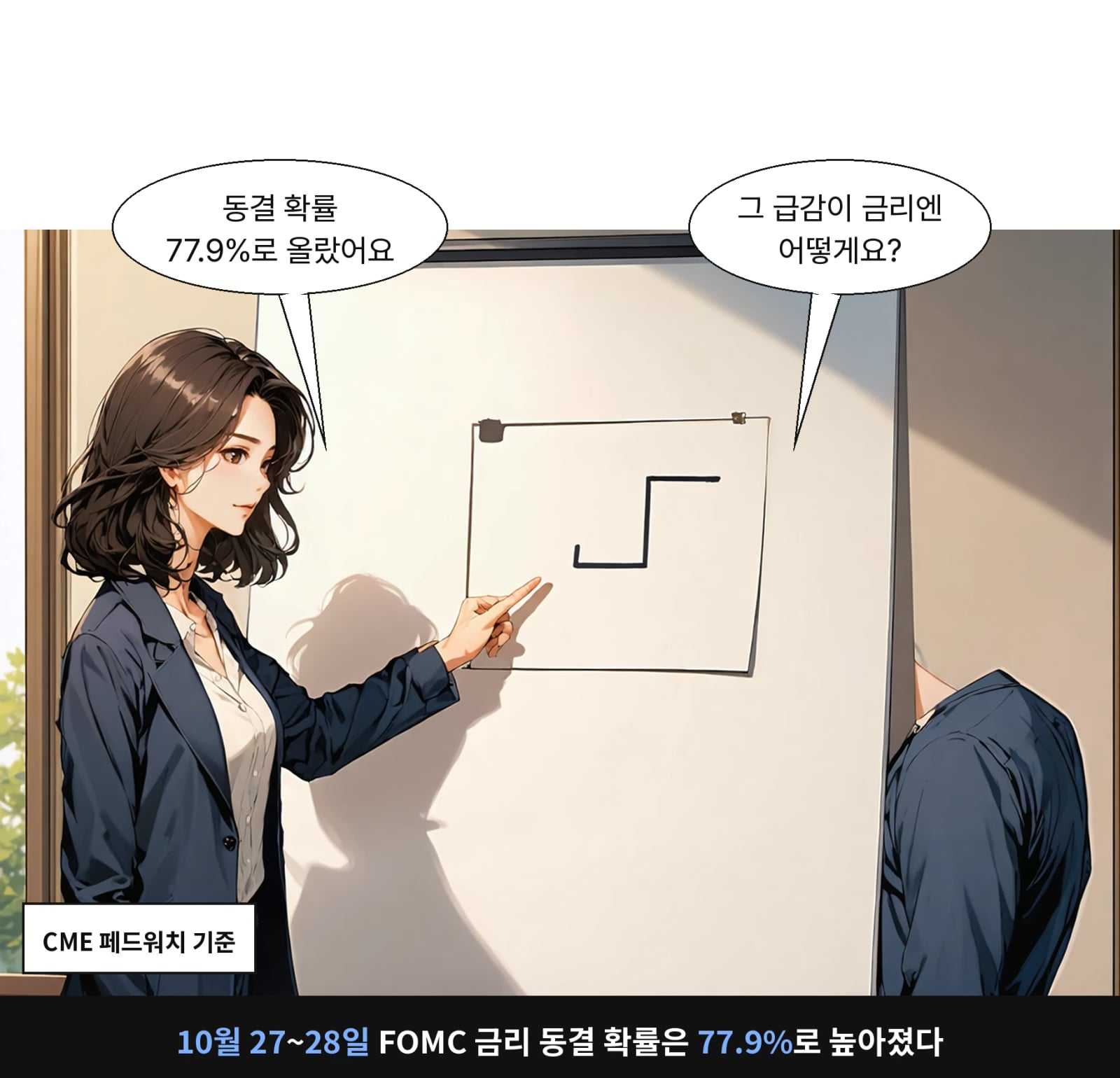 10월 27~28일 FOMC 금리 동결 확률은 77.9%로 높아졌다