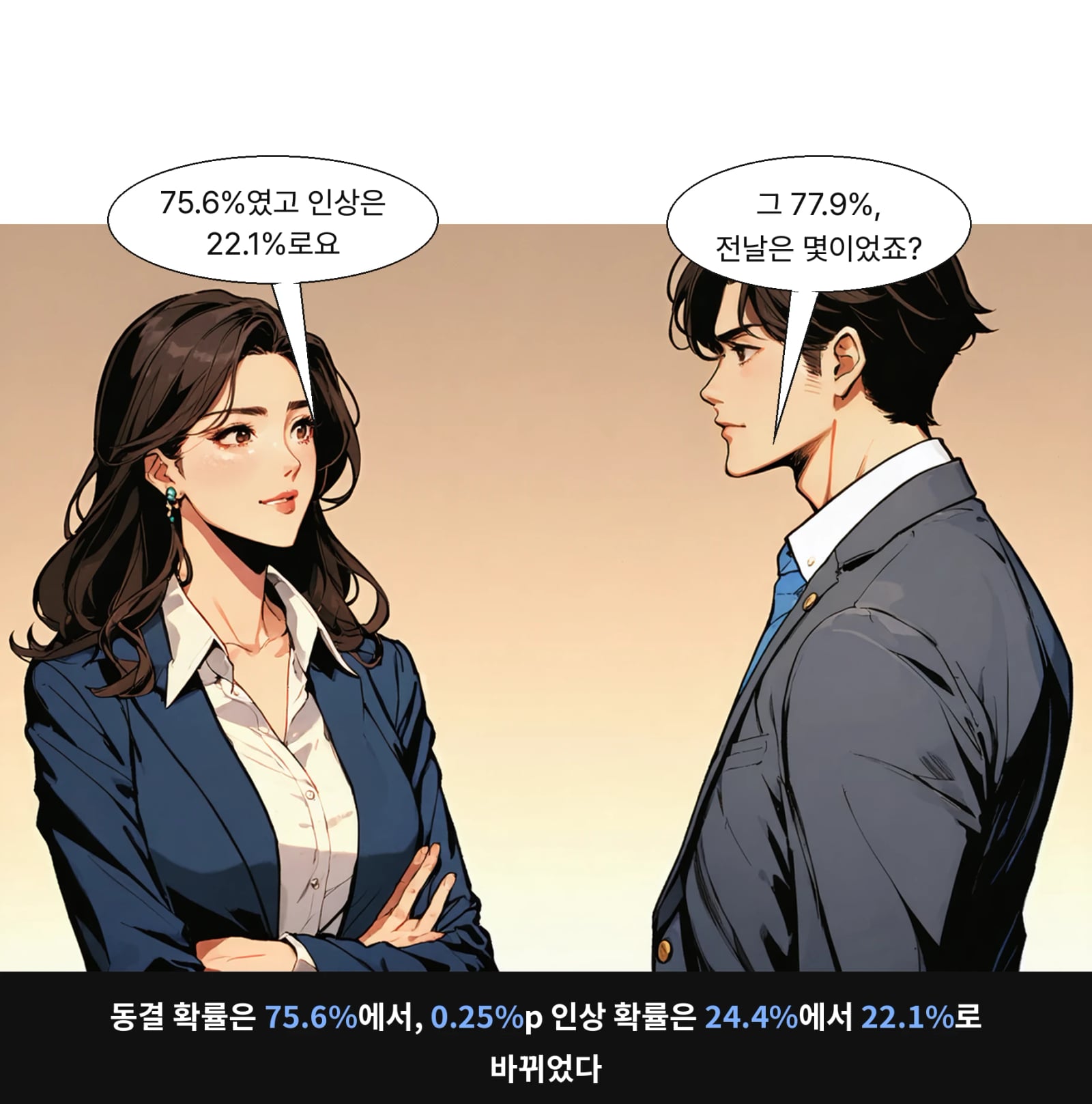 동결 확률은 75.6%에서, 0.25%p 인상 확률은 24.4%에서 22.1%로 바뀌었다