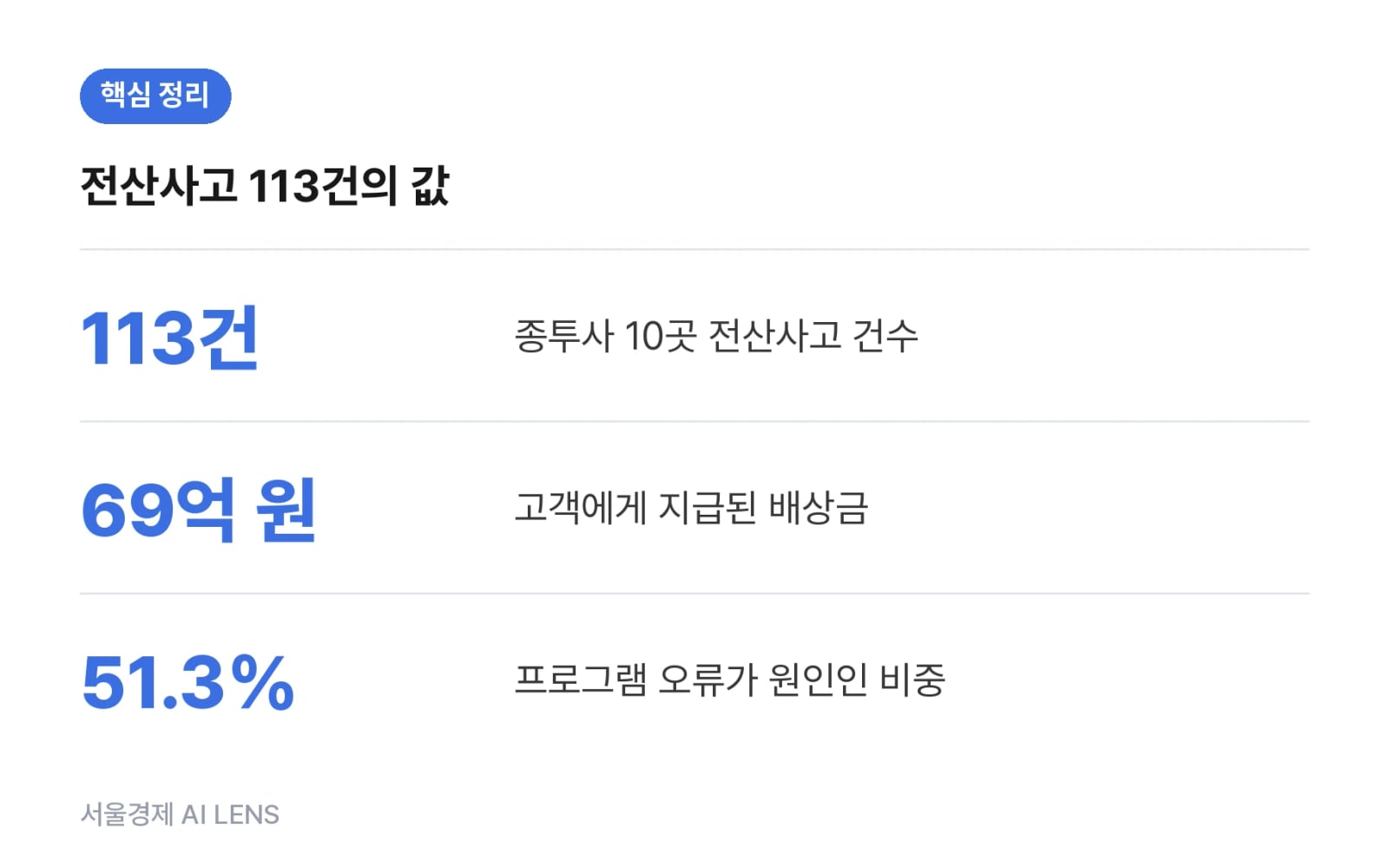 핵심 정리