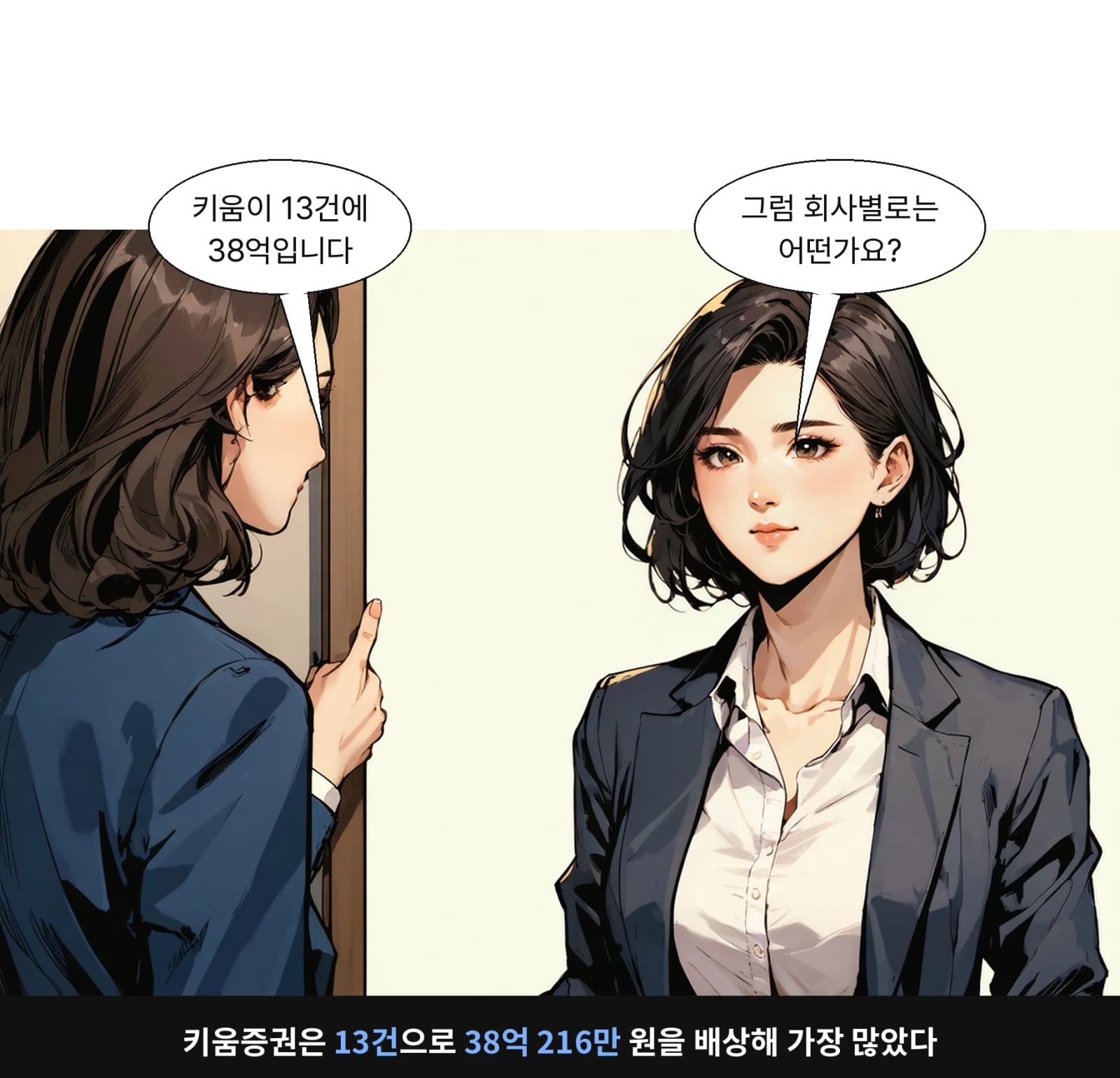 키움증권은 13건으로 38억 216만 원을 배상해 가장 많았다