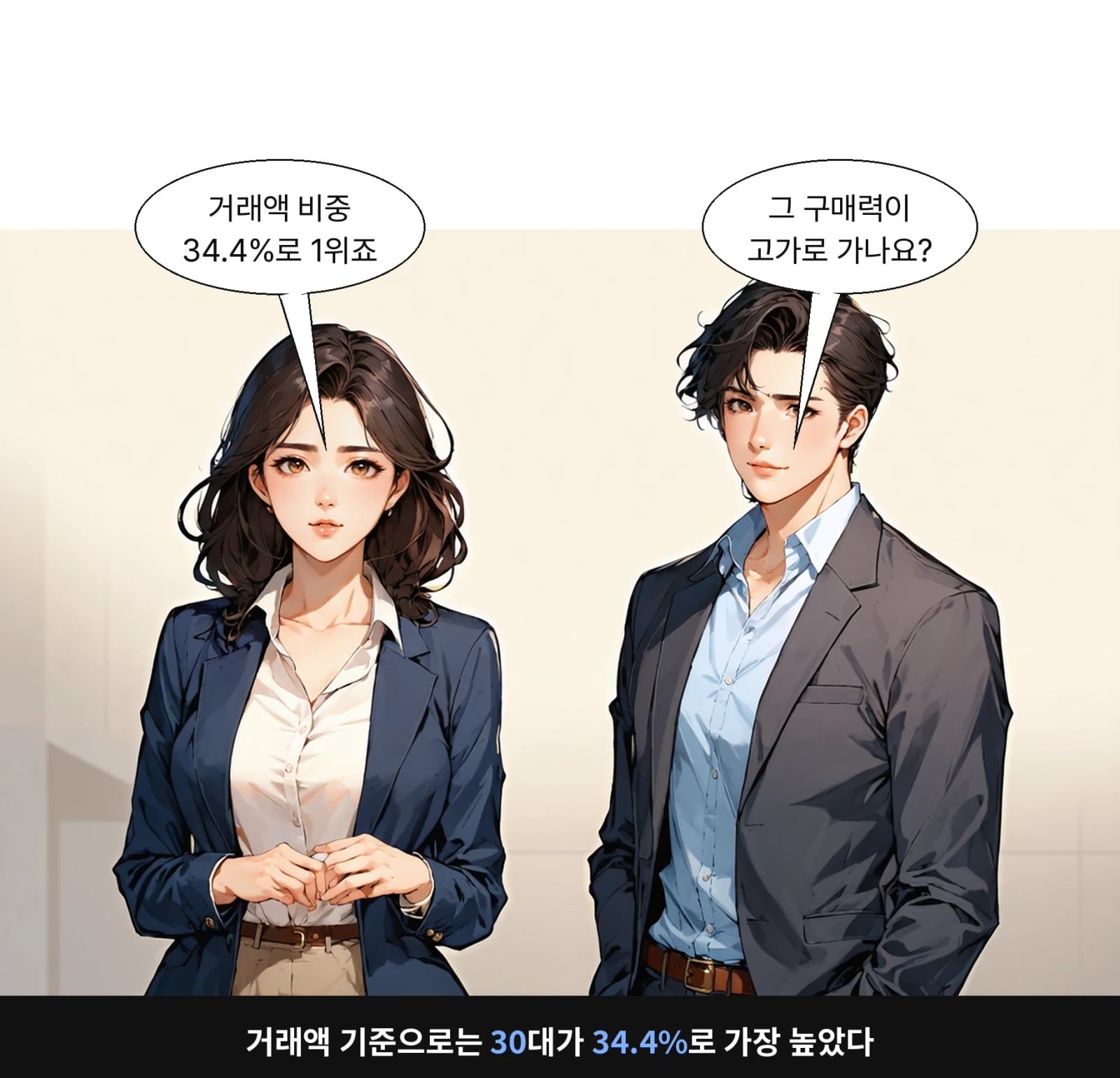 거래액 기준으로는 30대가 34.4%로 가장 높았다