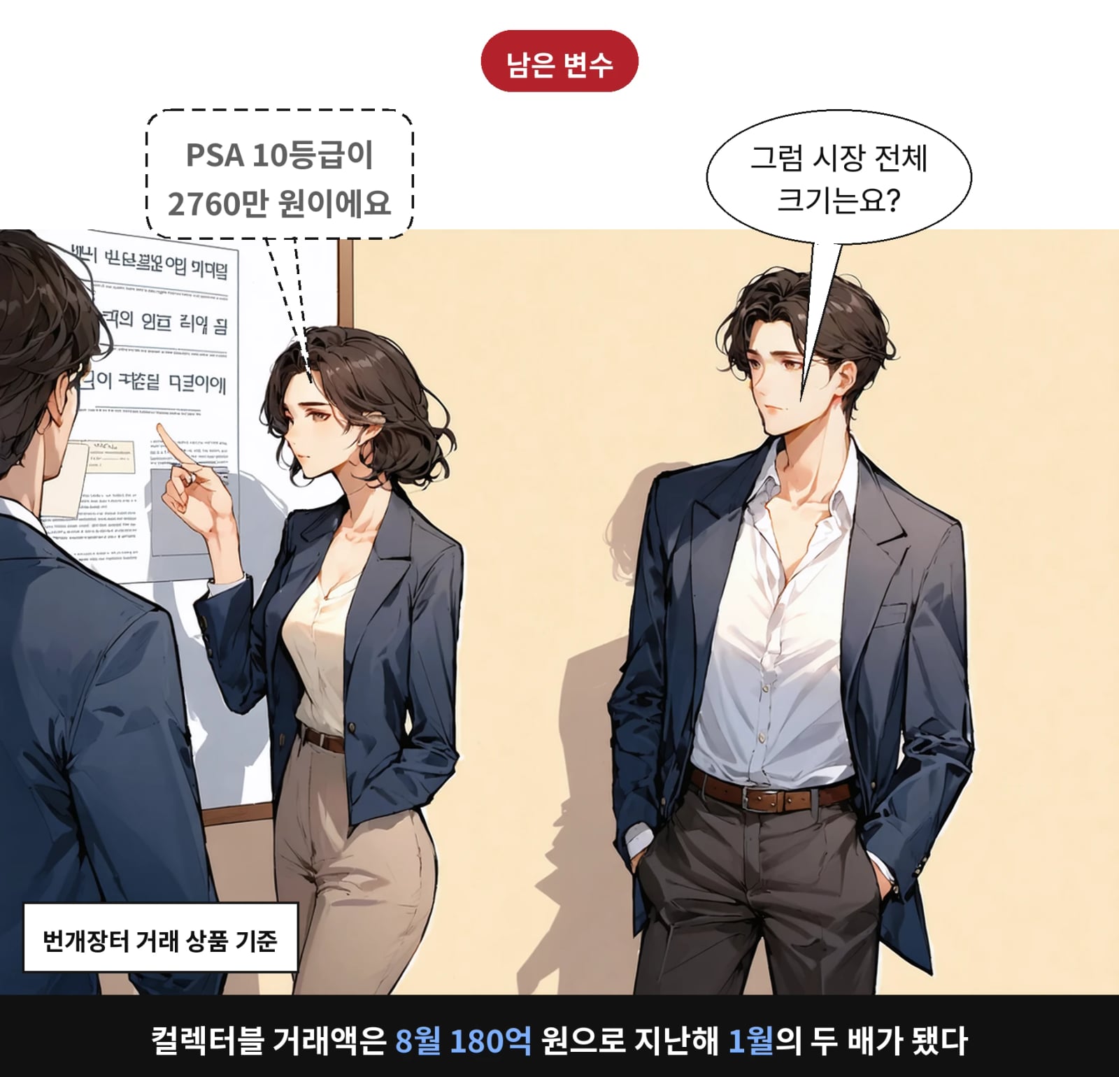 컬렉터블 거래액은 8월 180억 원으로 지난해 1월의 두 배가 됐다