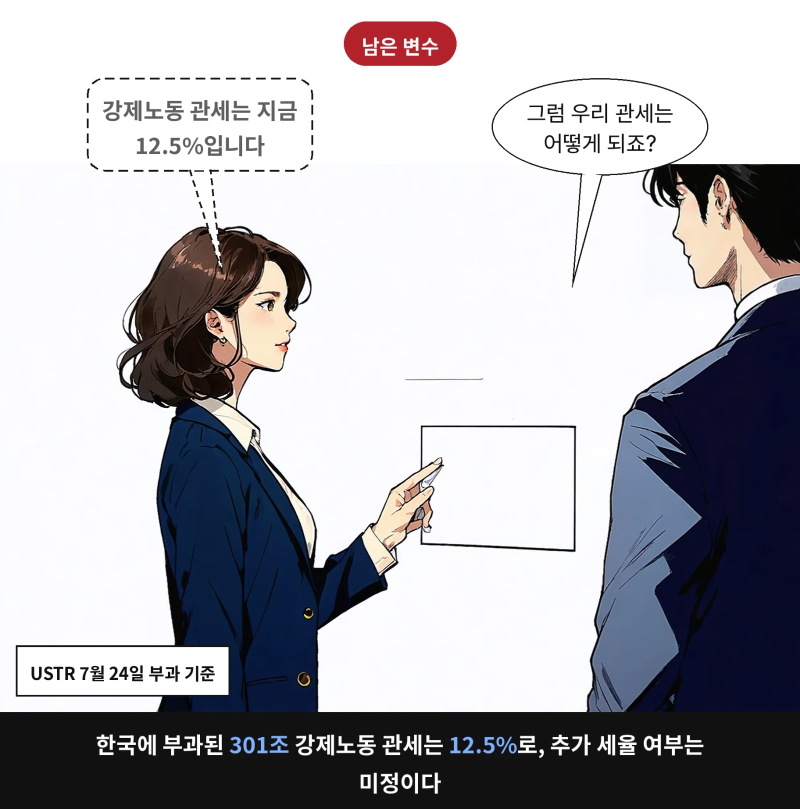 한국에 부과된 301조 강제노동 관세는 12.5%로, 추가 세율 여부는 미정이다