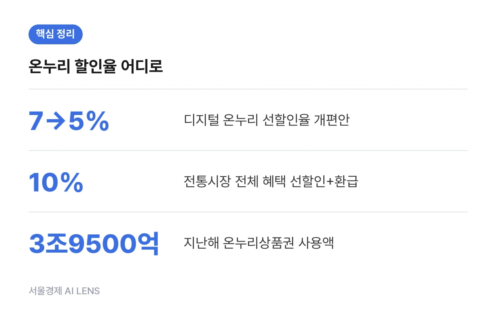 핵심 정리