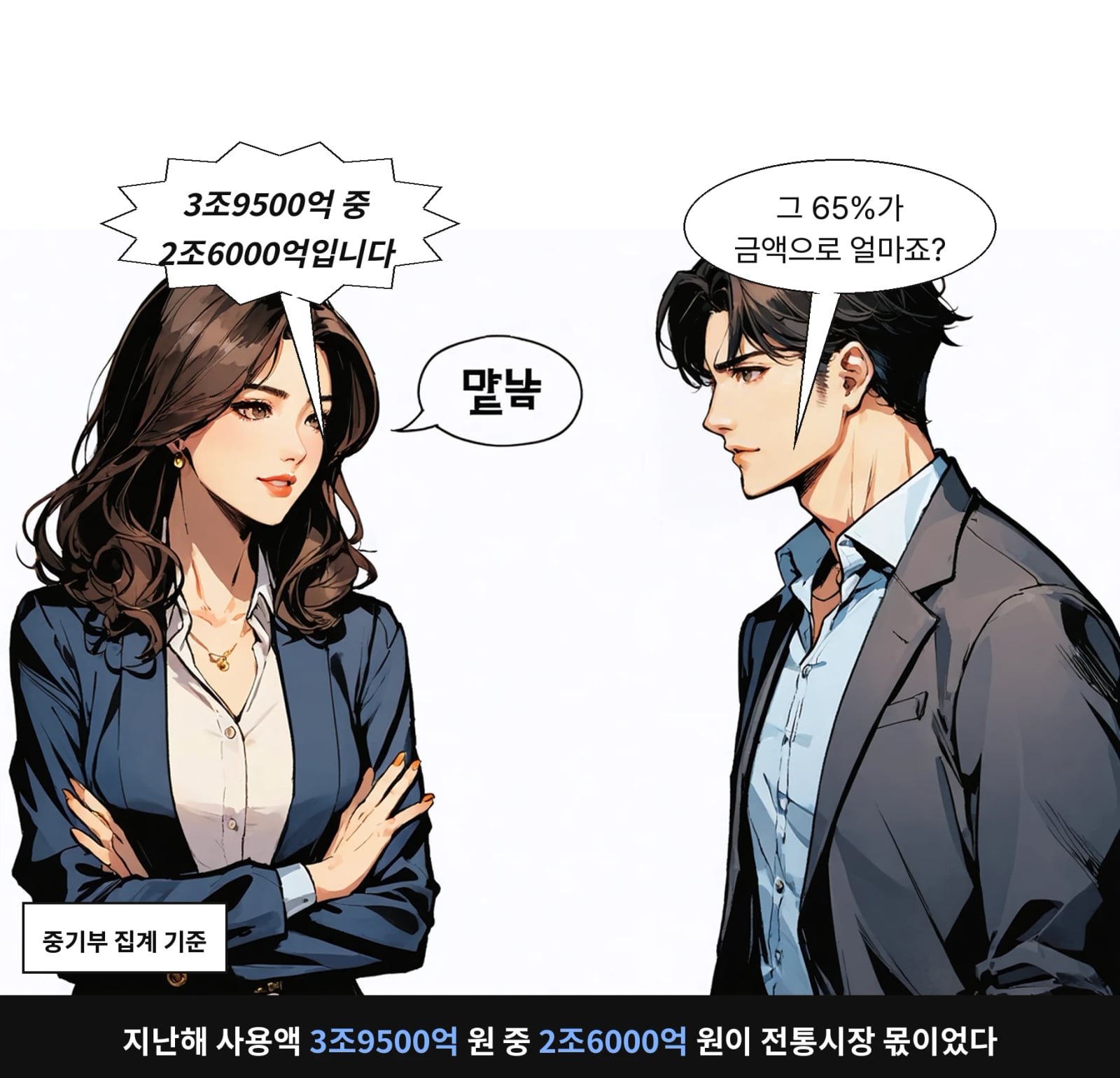 지난해 사용액 3조9500억 원 중 2조6000억 원이 전통시장 몫이었다