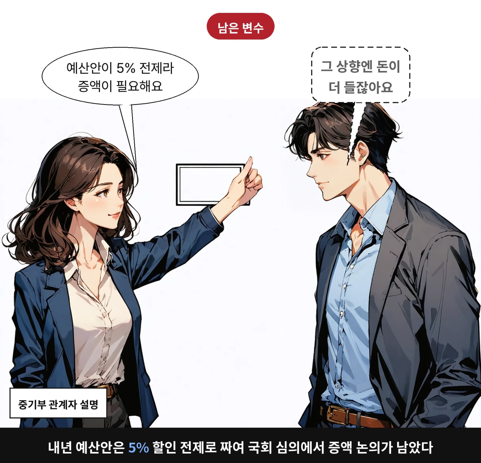 내년 예산안은 5% 할인 전제로 짜여 국회 심의에서 증액 논의가 남았다