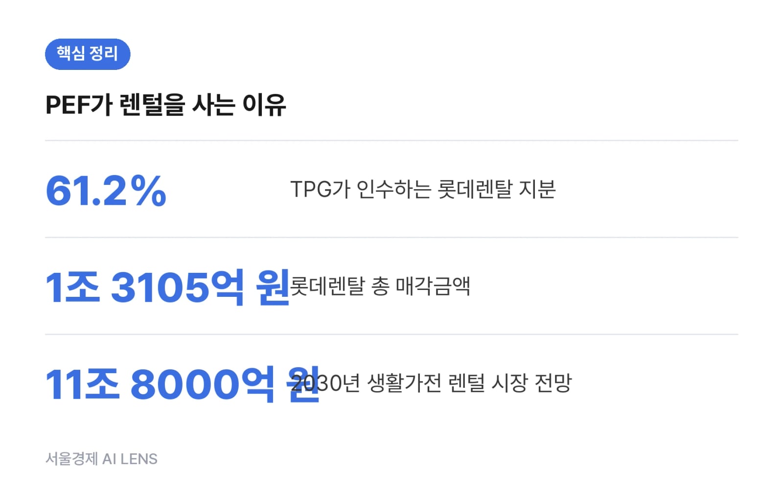 핵심 정리