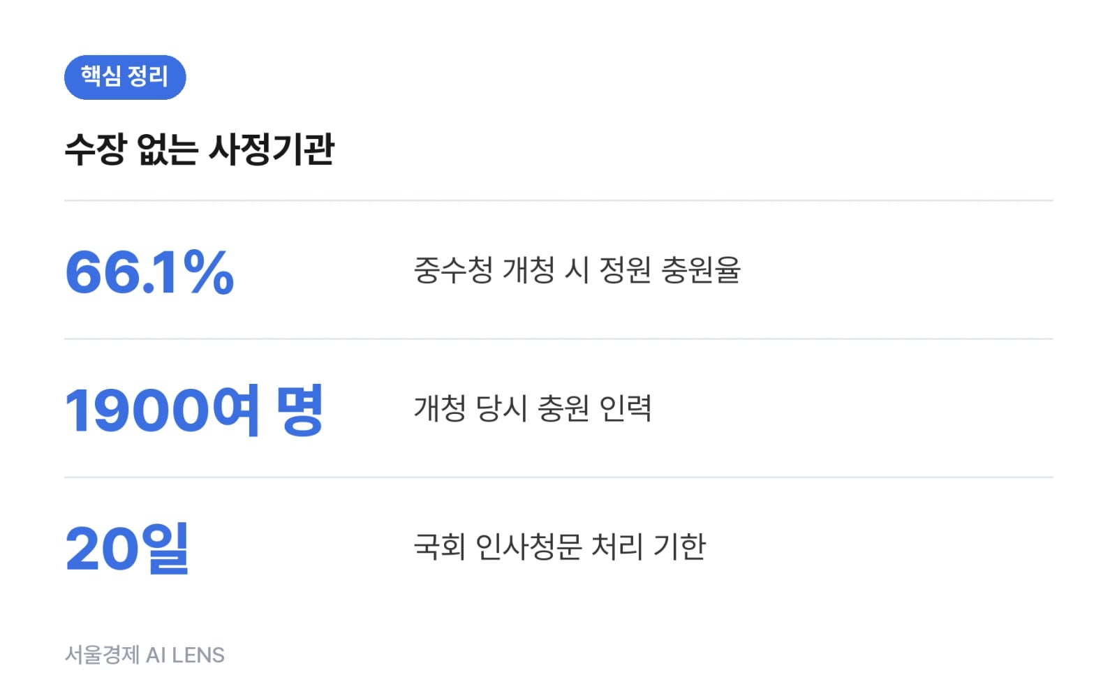핵심 정리