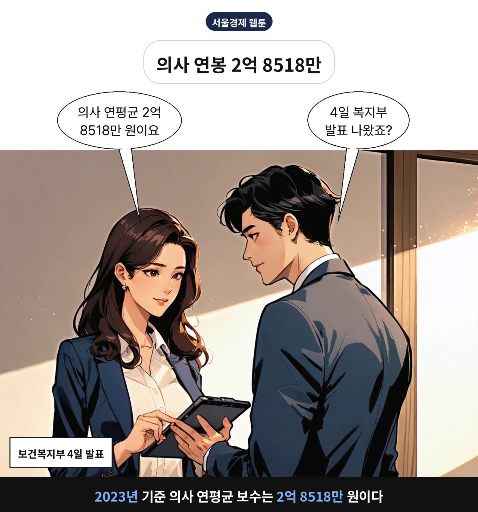 2023년 기준 의사 연평균 보수는 2억 8518만 원이다