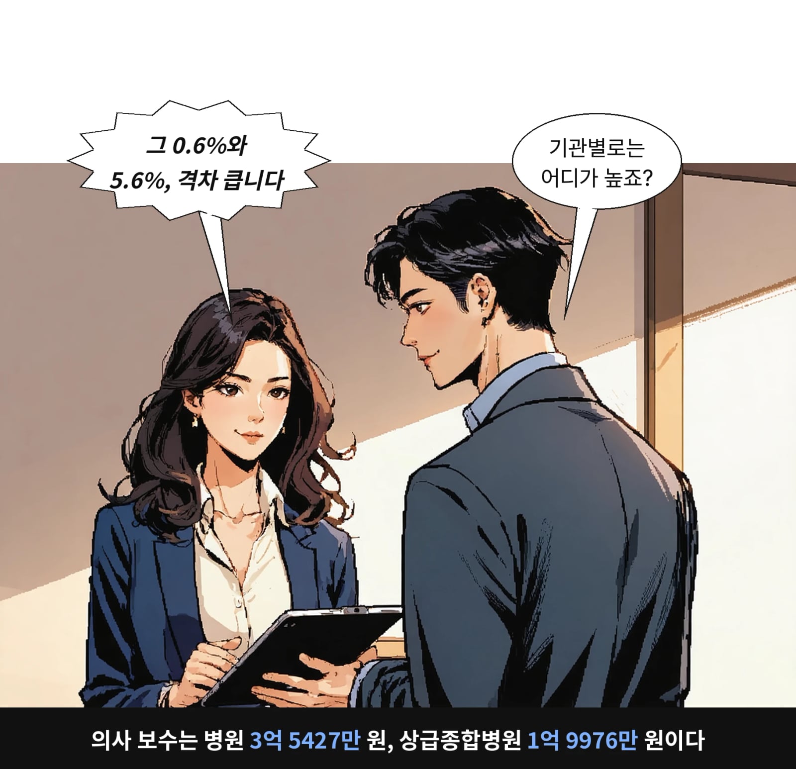 의사 보수는 병원 3억 5427만 원, 상급종합병원 1억 9976만 원이다