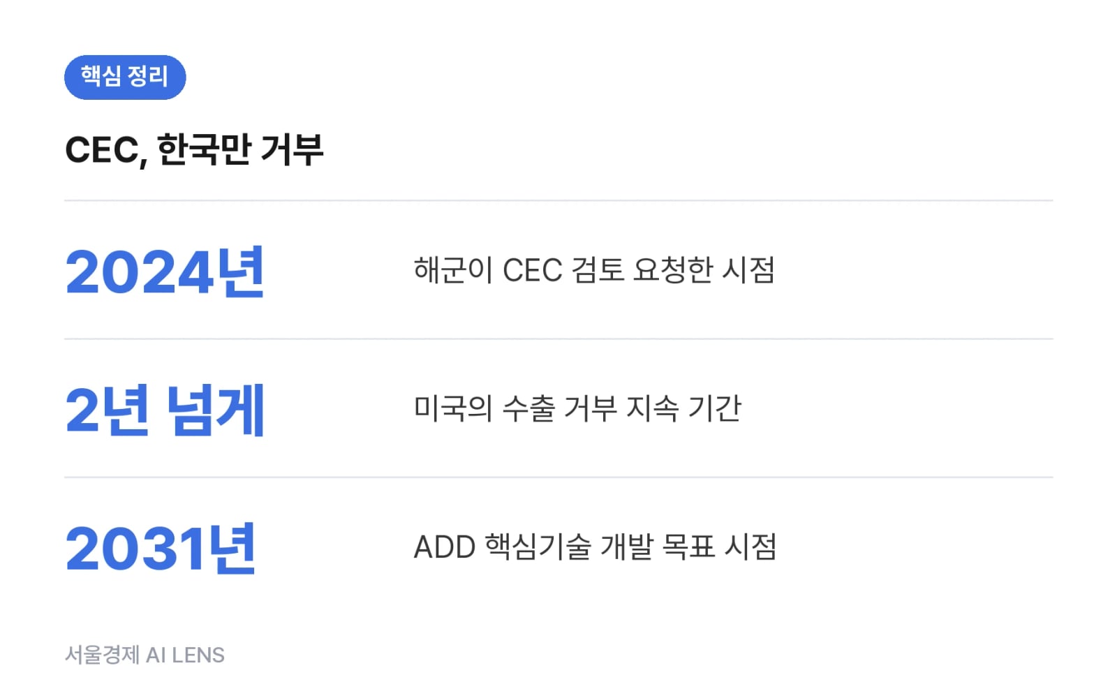 핵심 정리