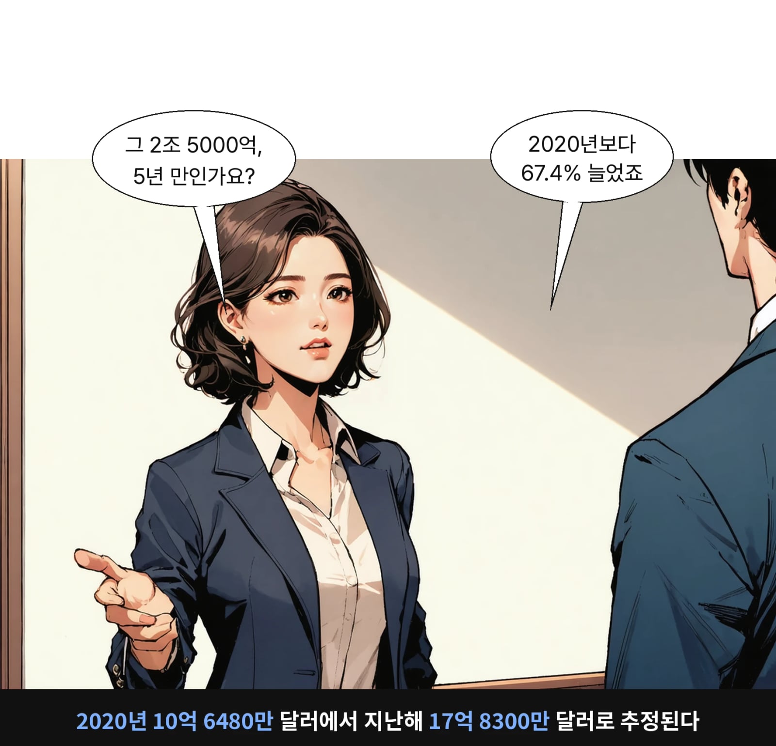 2020년 10억 6480만 달러에서 지난해 17억 8300만 달러로 추정된다