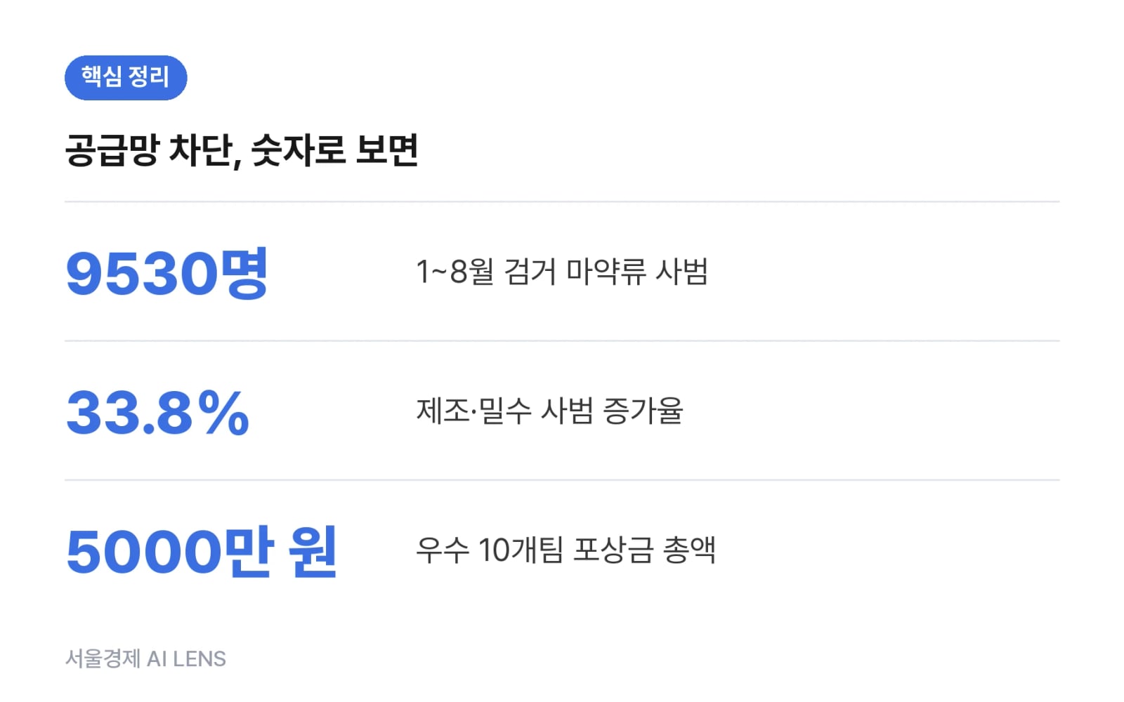 핵심 정리