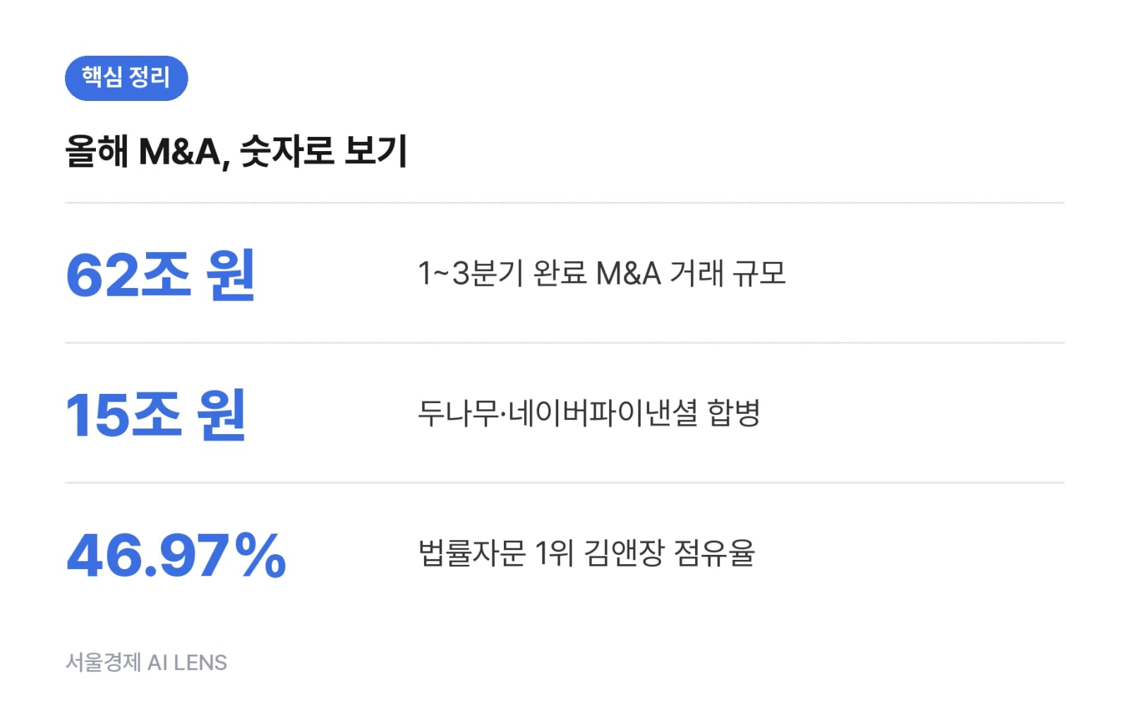 핵심 정리
