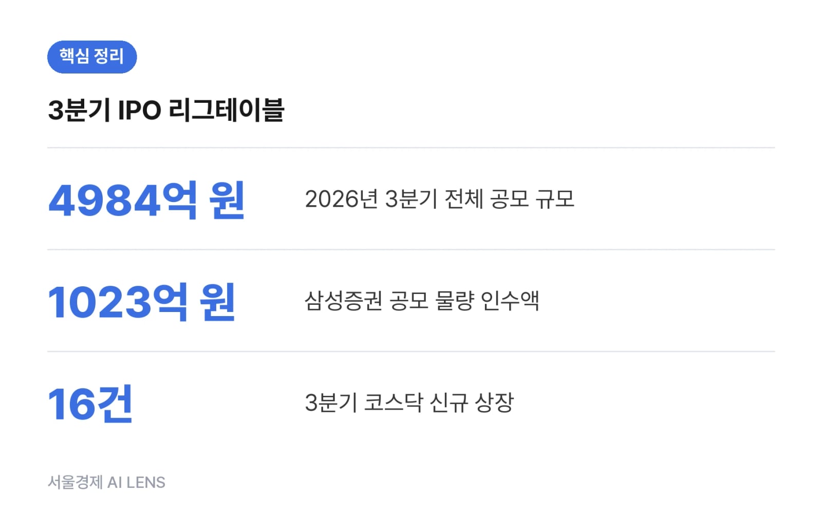 핵심 정리