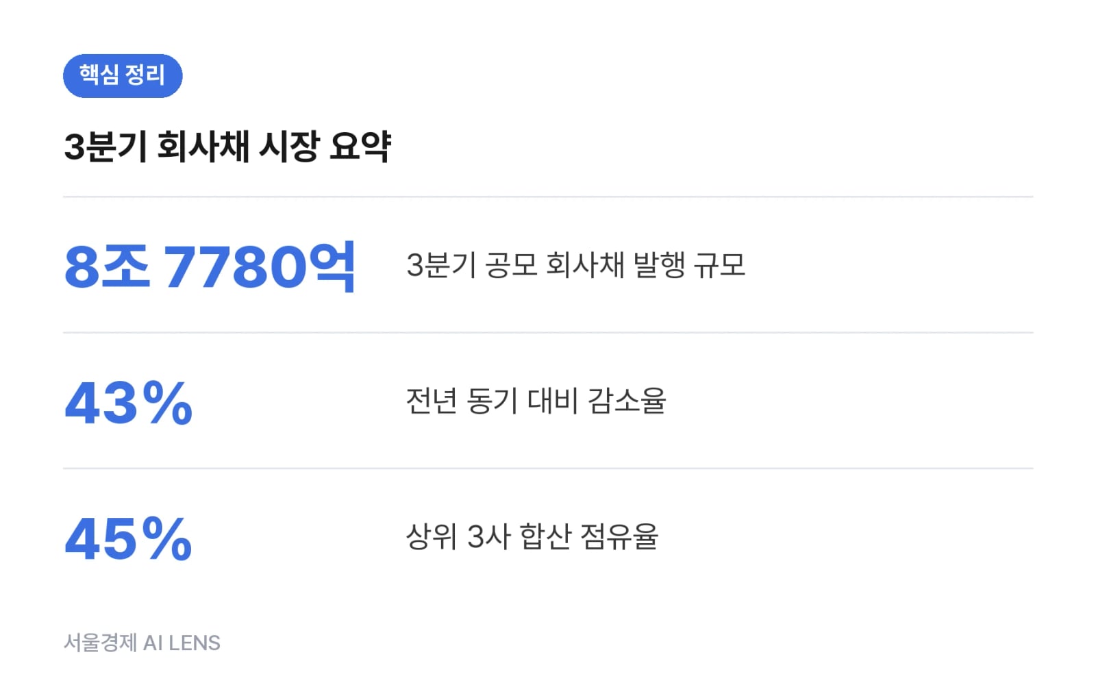 핵심 정리