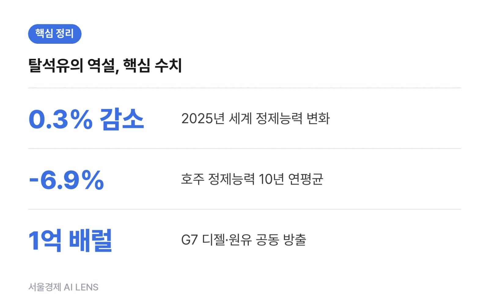 핵심 정리