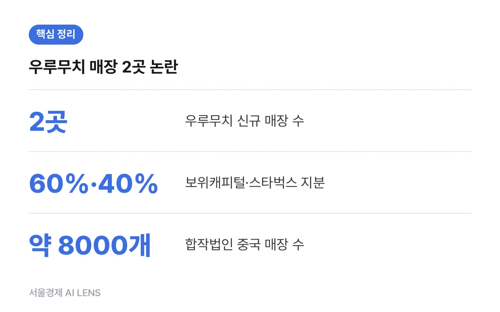 핵심 정리