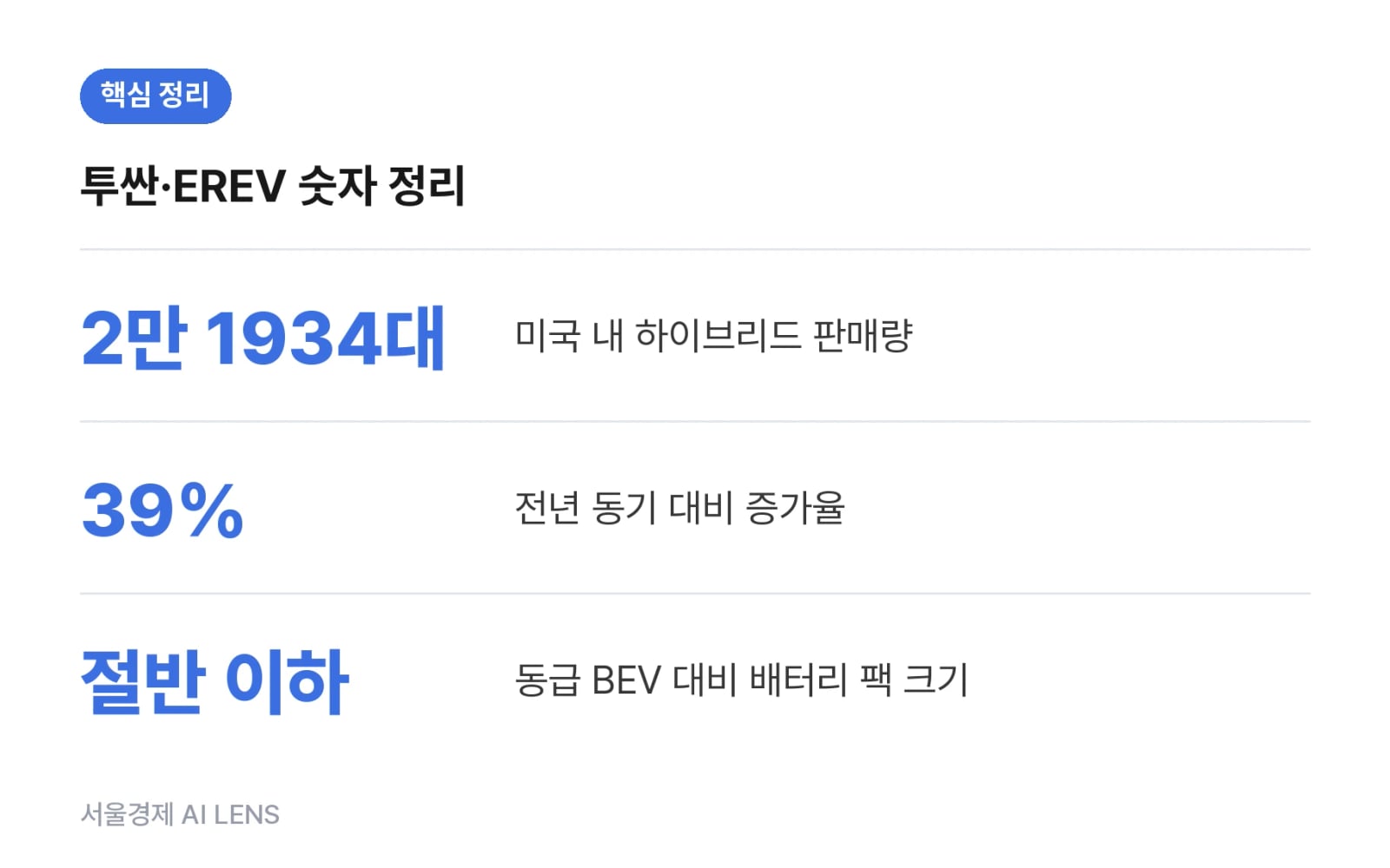 핵심 정리