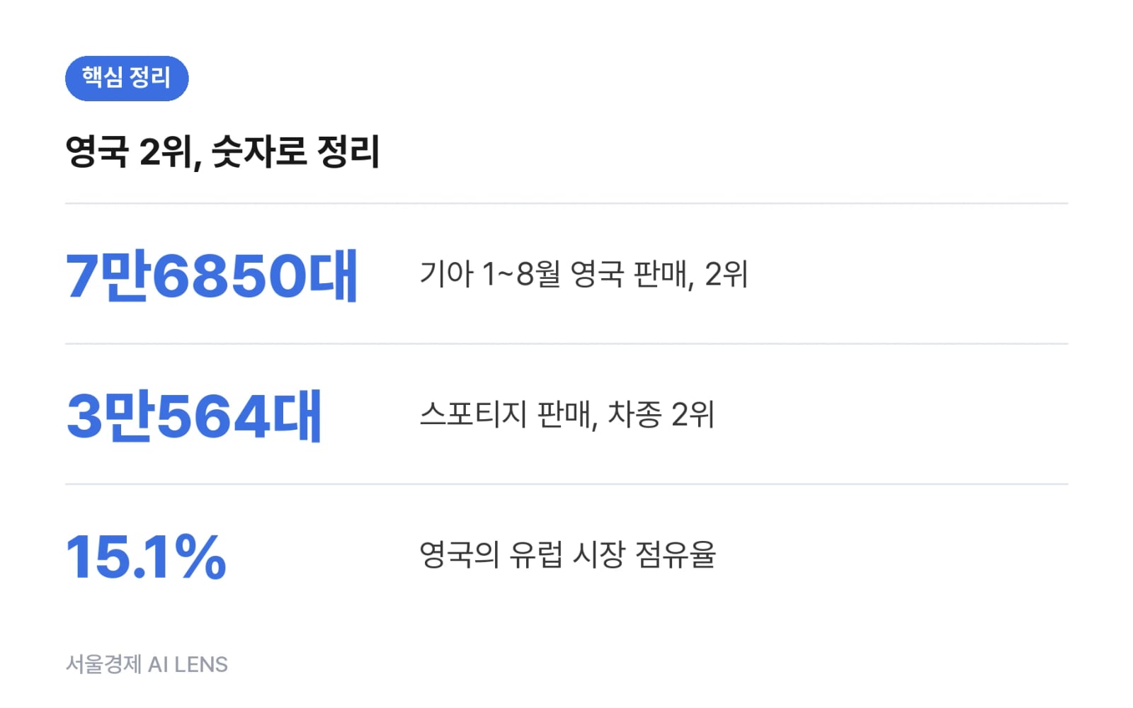 핵심 정리