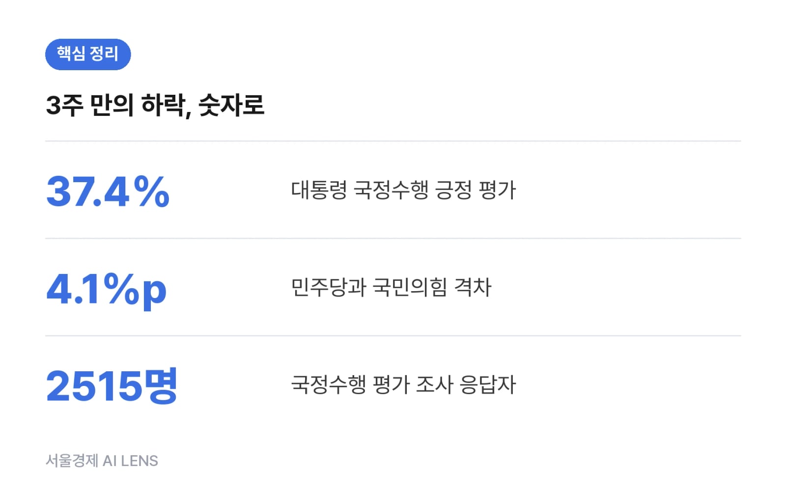 핵심 정리