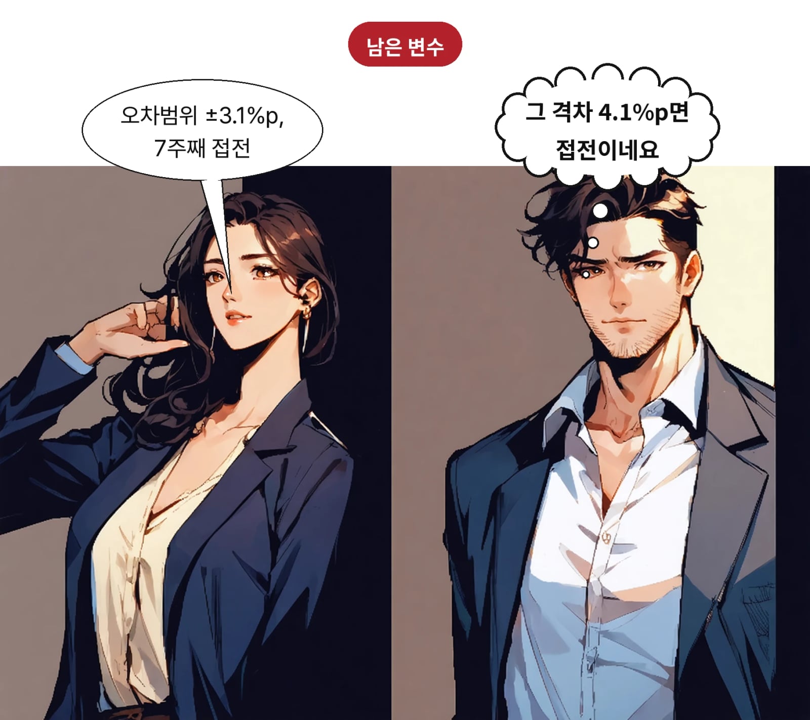 양당 격차 4.1%포인트는 7주 연속 오차범위 내 접전이다