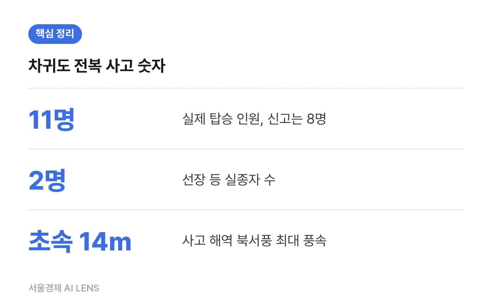 핵심 정리