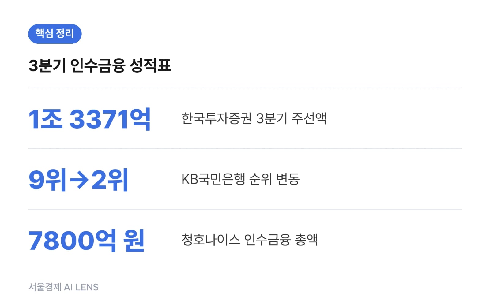 핵심 정리