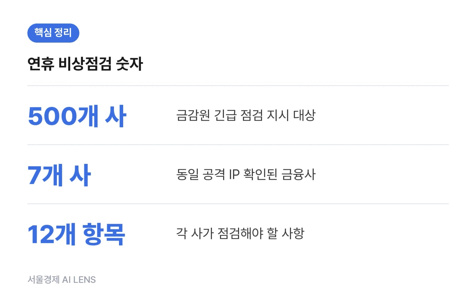 핵심 정리