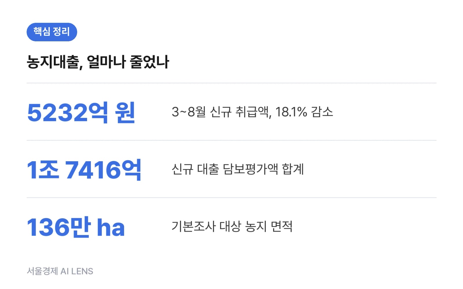 핵심 정리