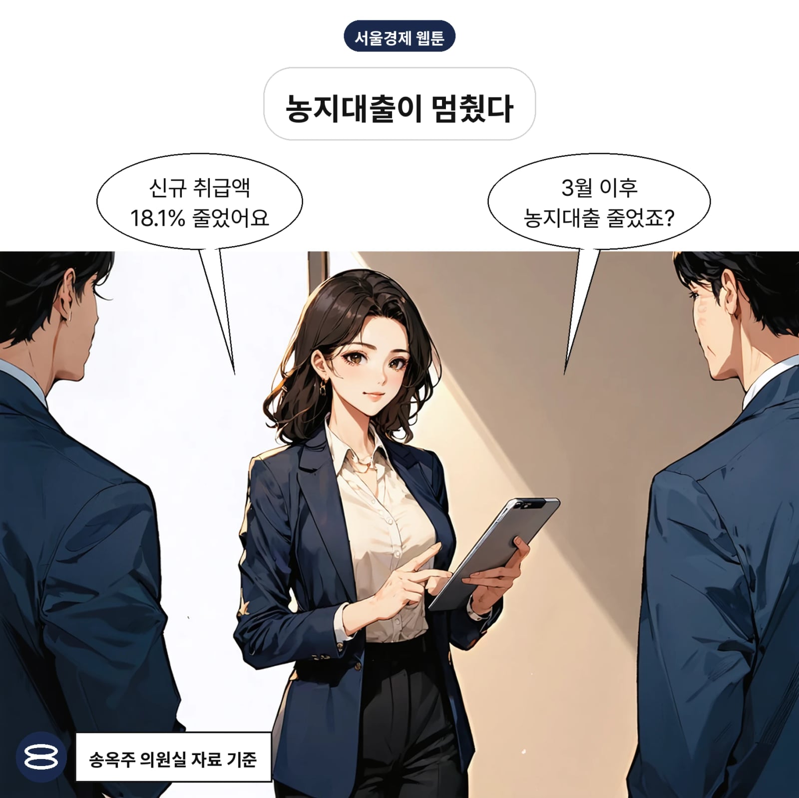 3~8월 신규 농지담보대출은 5232억 원으로 18.1% 줄었다
