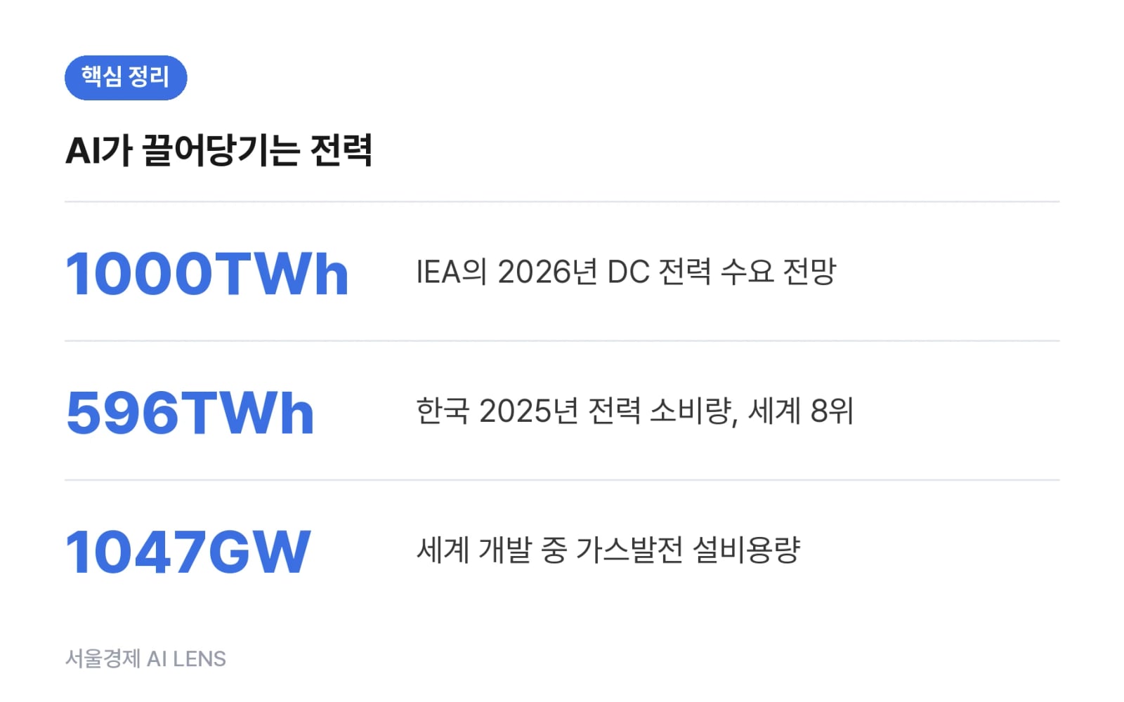 핵심 정리