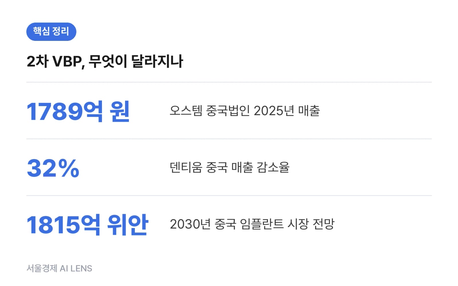 핵심 정리