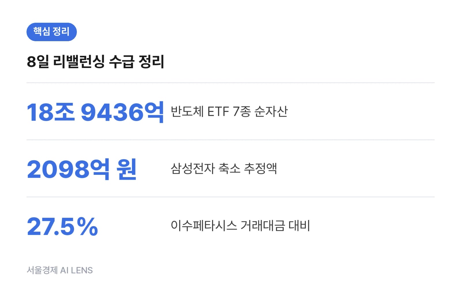 핵심 정리
