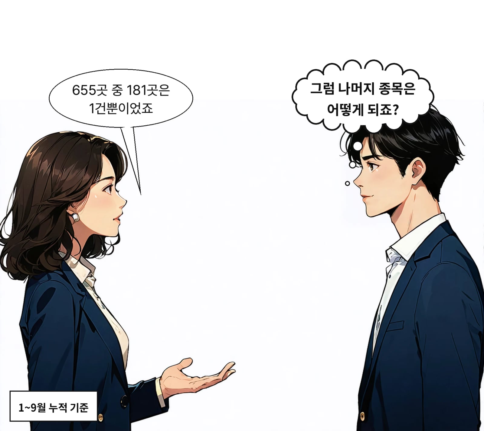 1~9월 코스닥 655개사 중 181개사, 27.6%는 리포트가 1건뿐이었다