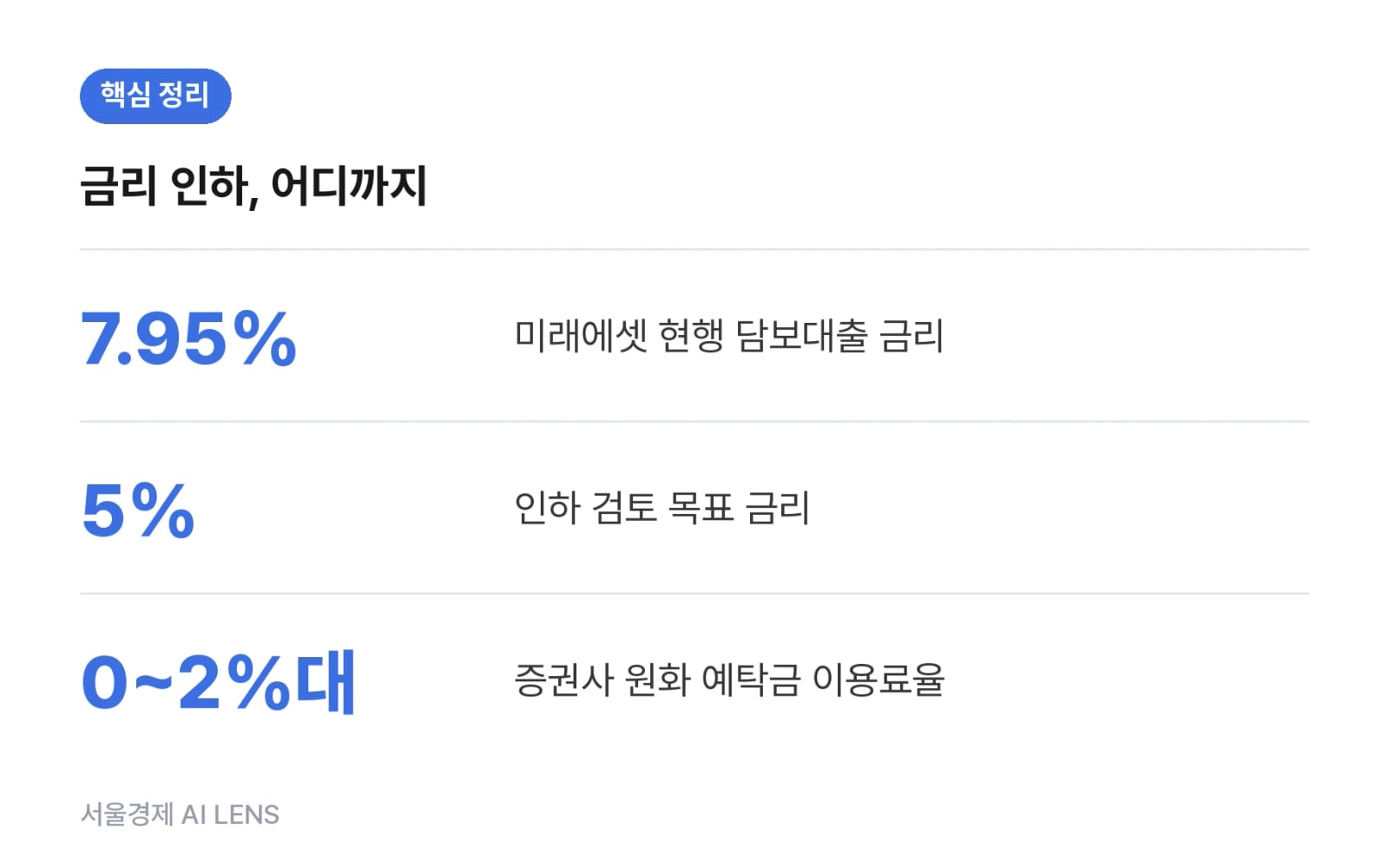 핵심 정리