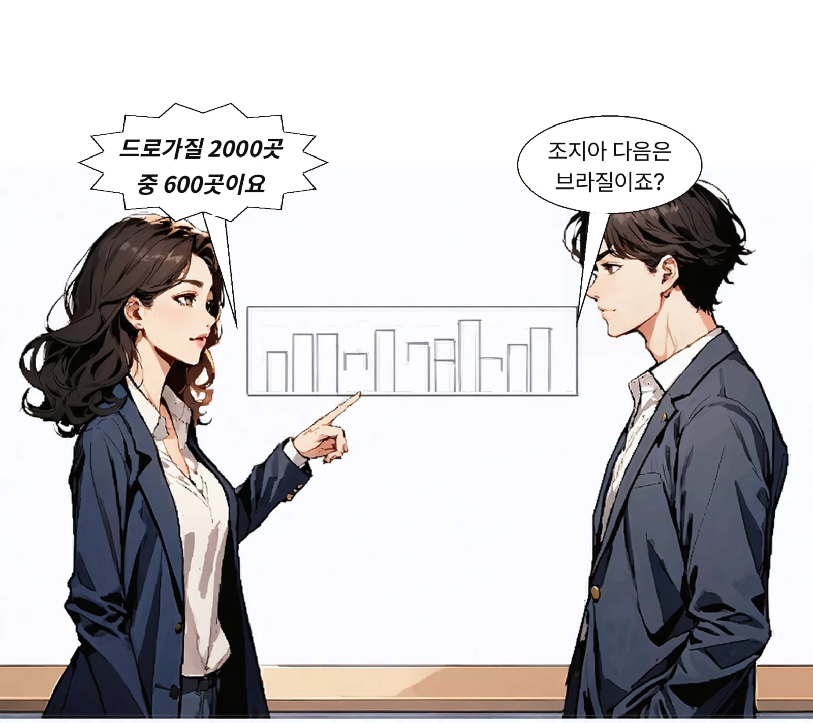 브라질 드로가질 2,000여 개 매장 중 600여 곳에 입점했다