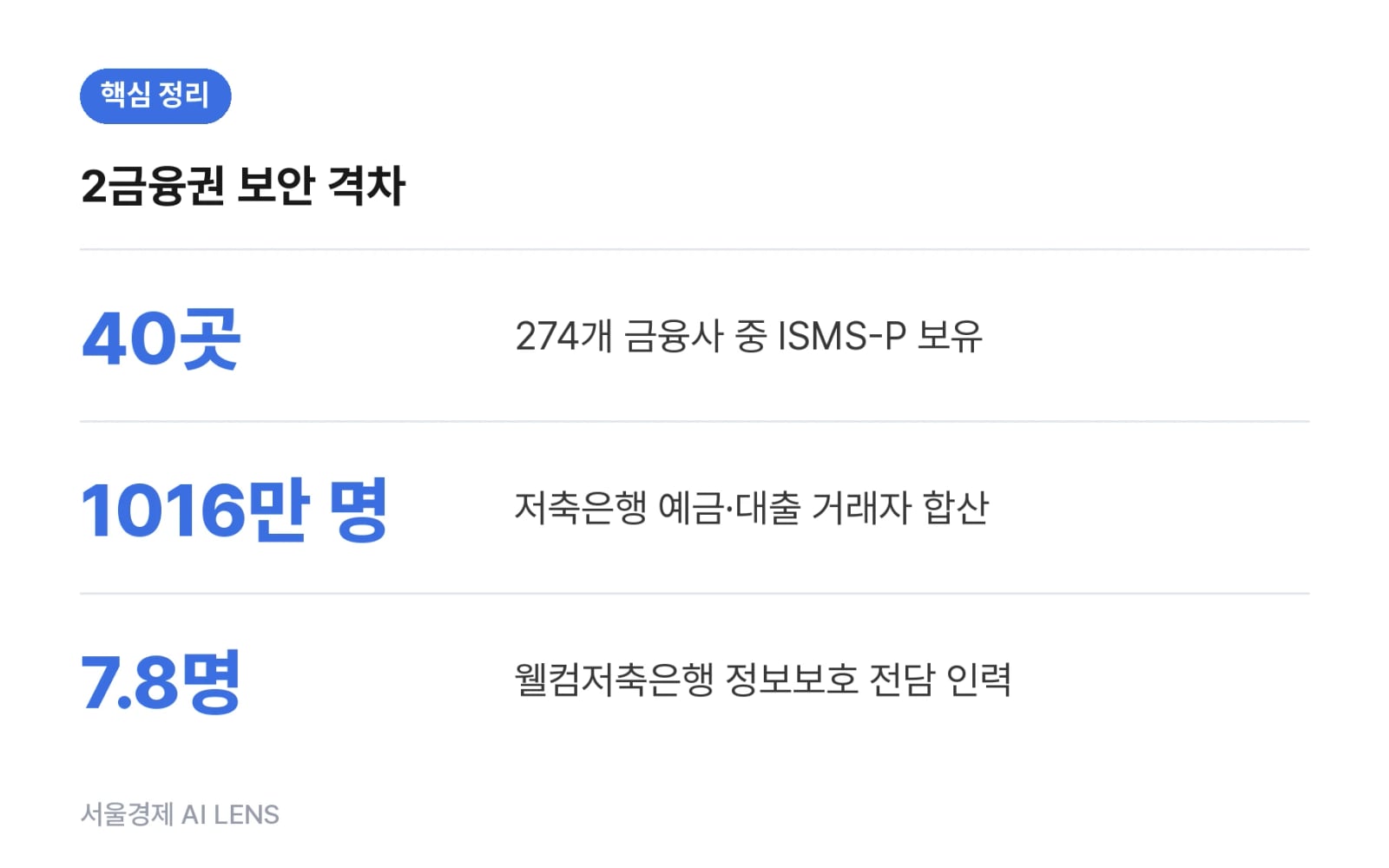 핵심 정리
