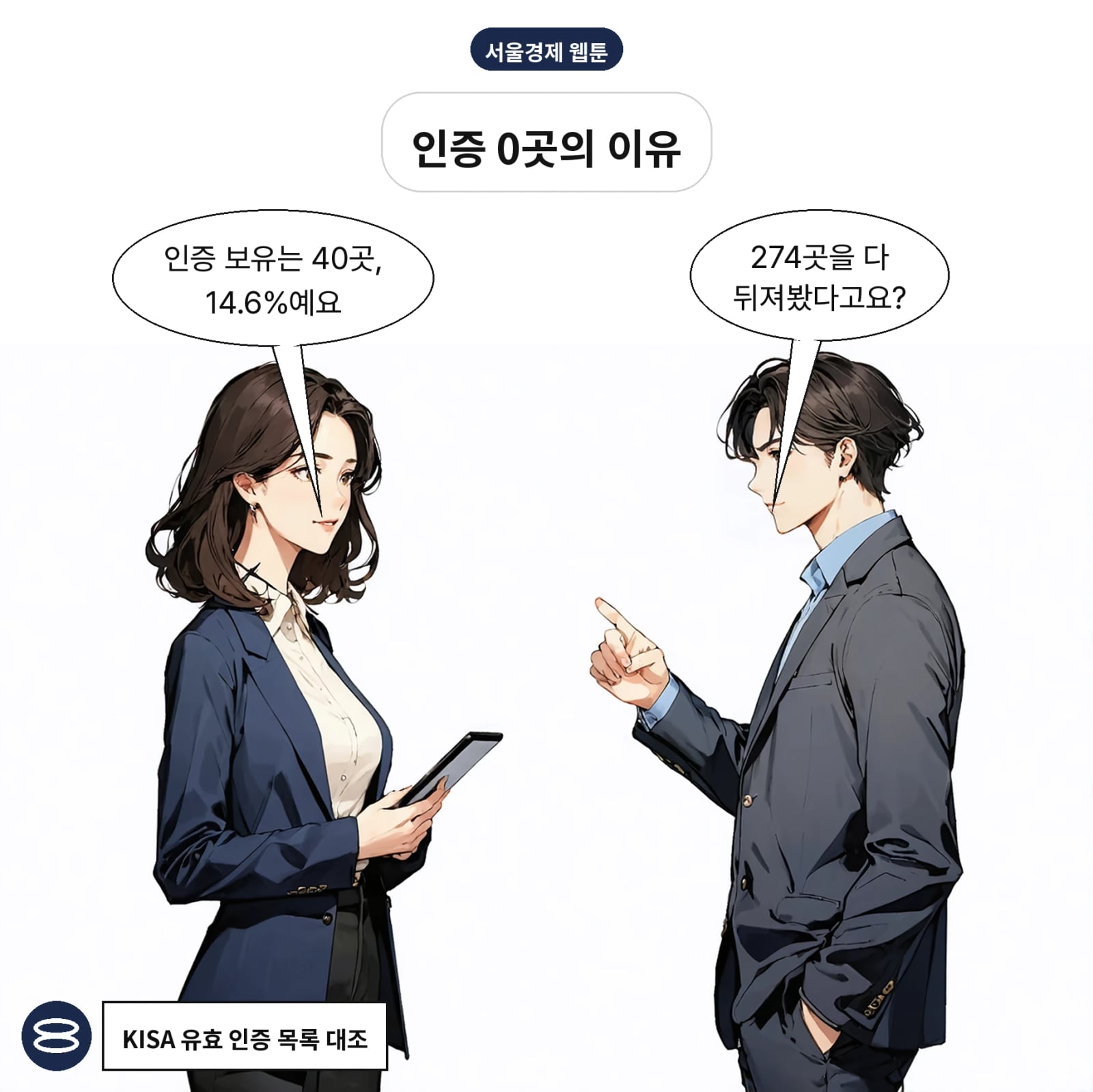7개 업권 274개 금융사 중 ISMS-P 보유는 40곳, 14.6%다