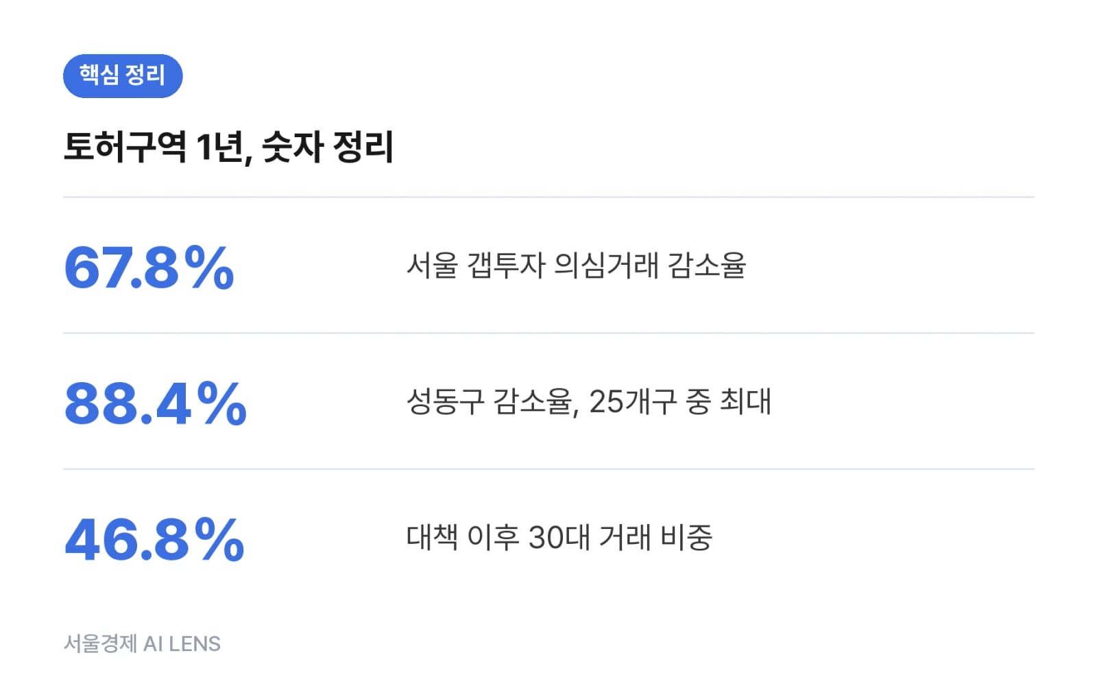핵심 정리