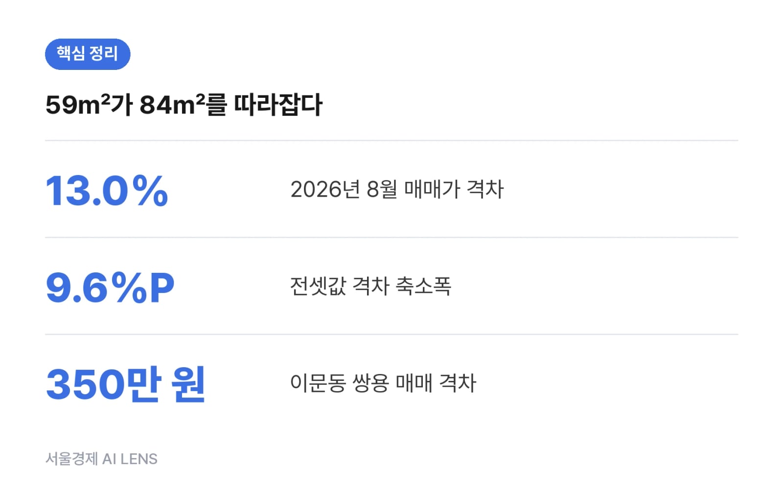 핵심 정리