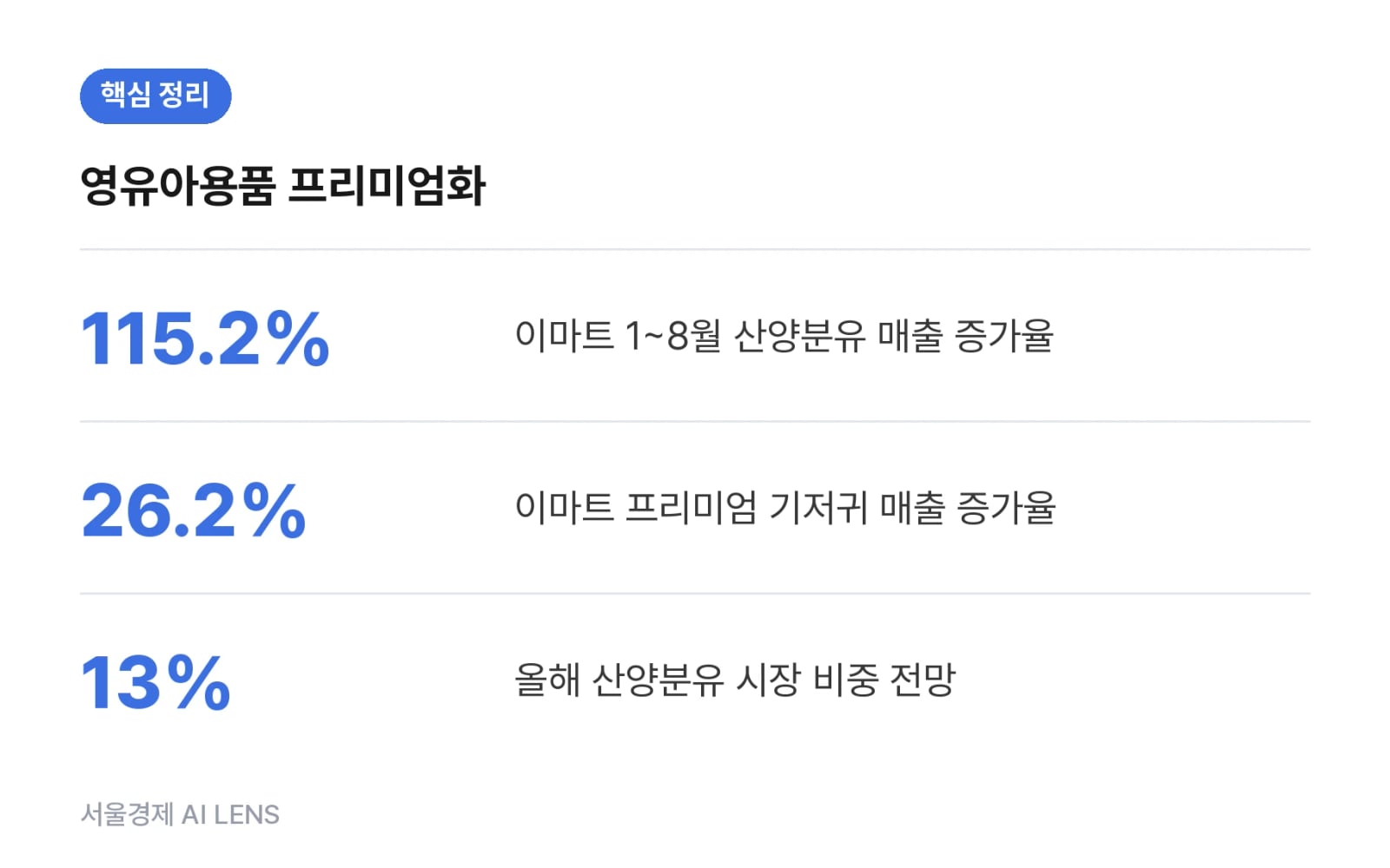 핵심 정리