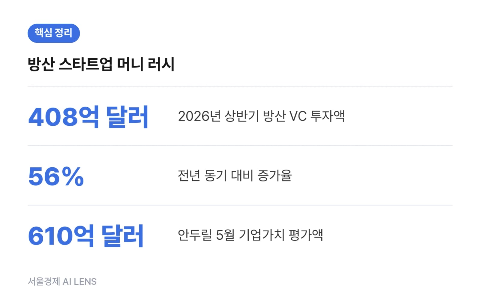 핵심 정리