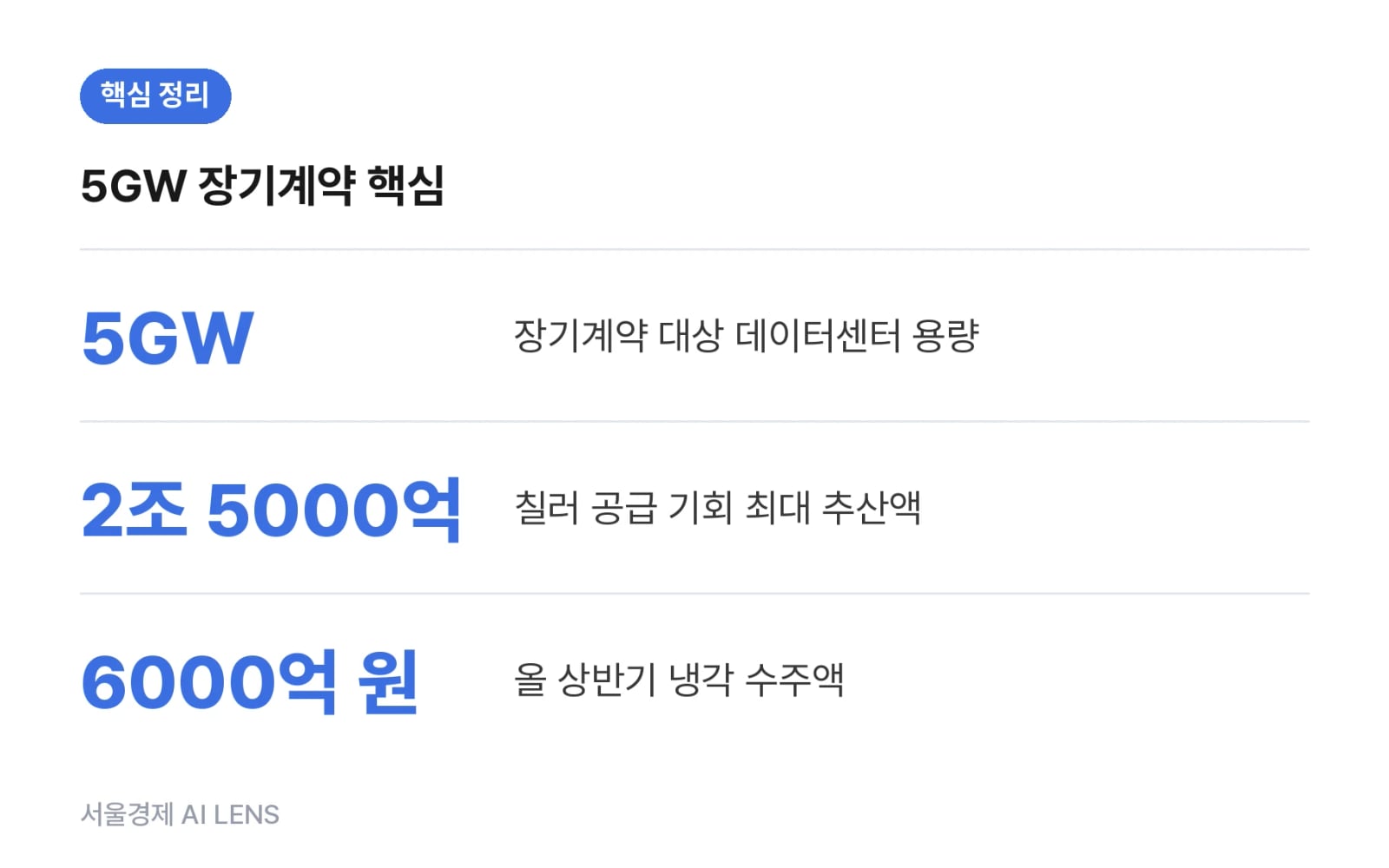 핵심 정리