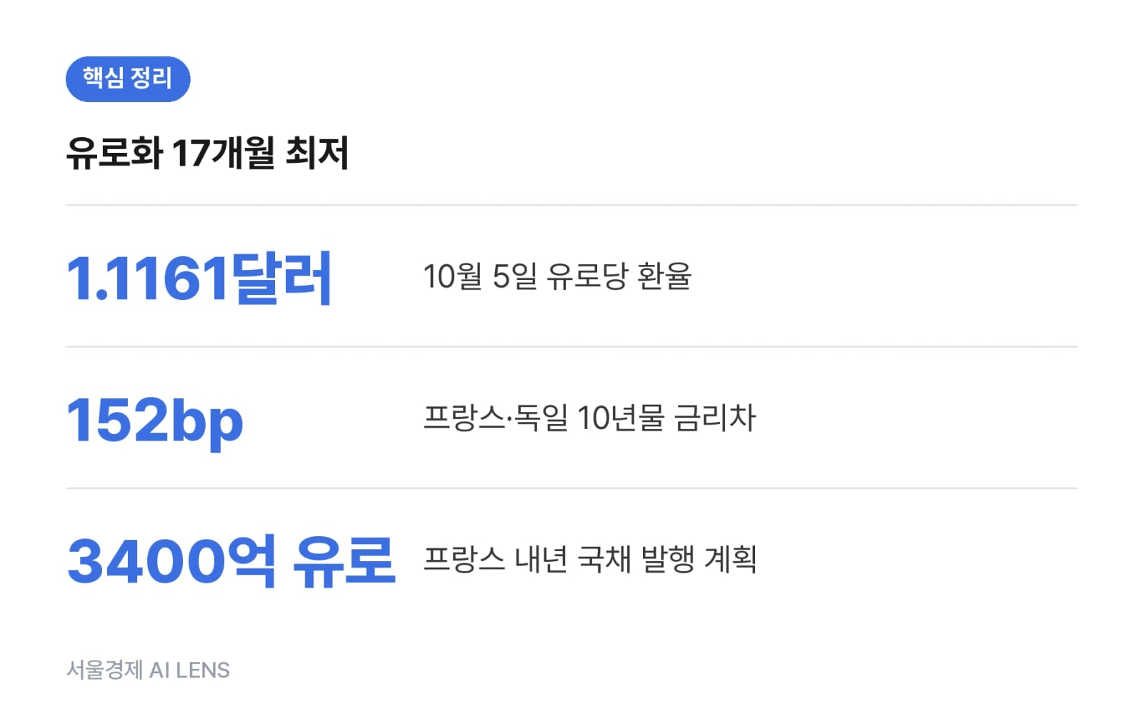 핵심 정리